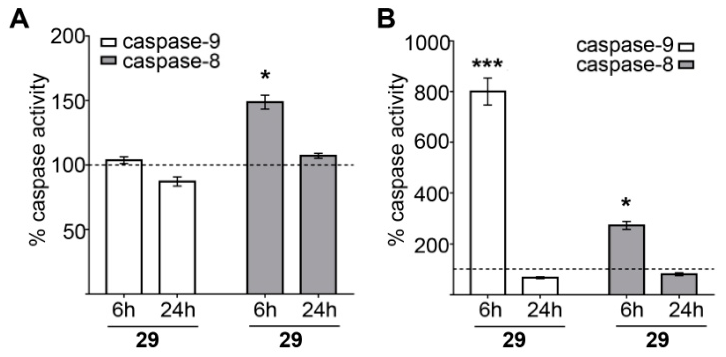 Ijms 22 09796 g006 550