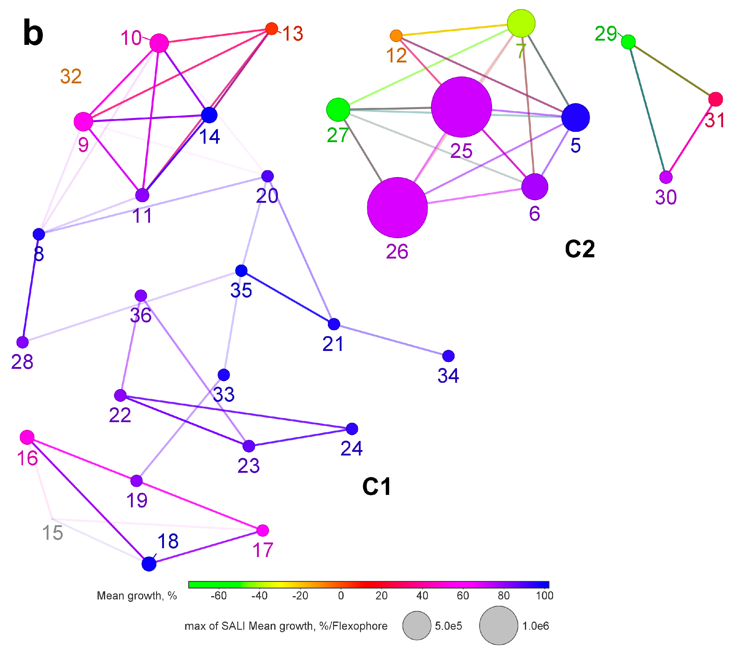 Ijms 22 09796 g007b 550