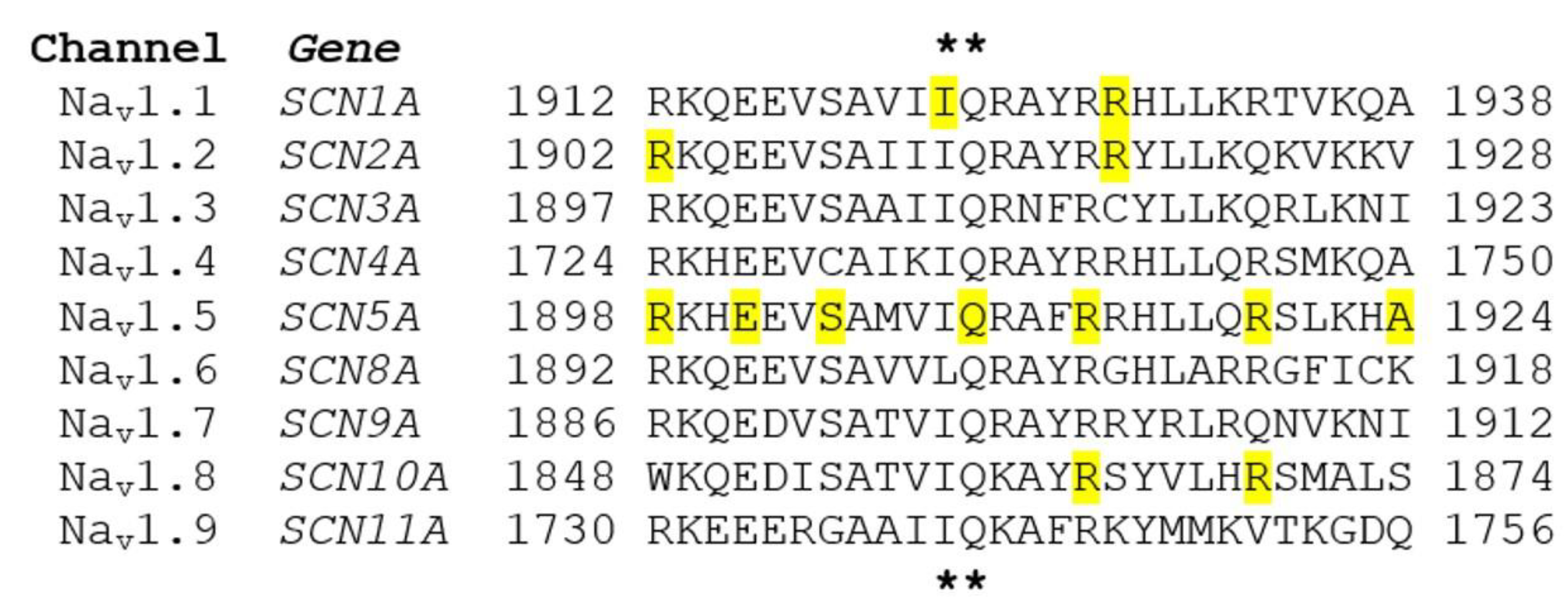 Ijms 22 09798 g005 Ijms 22 09798 g005