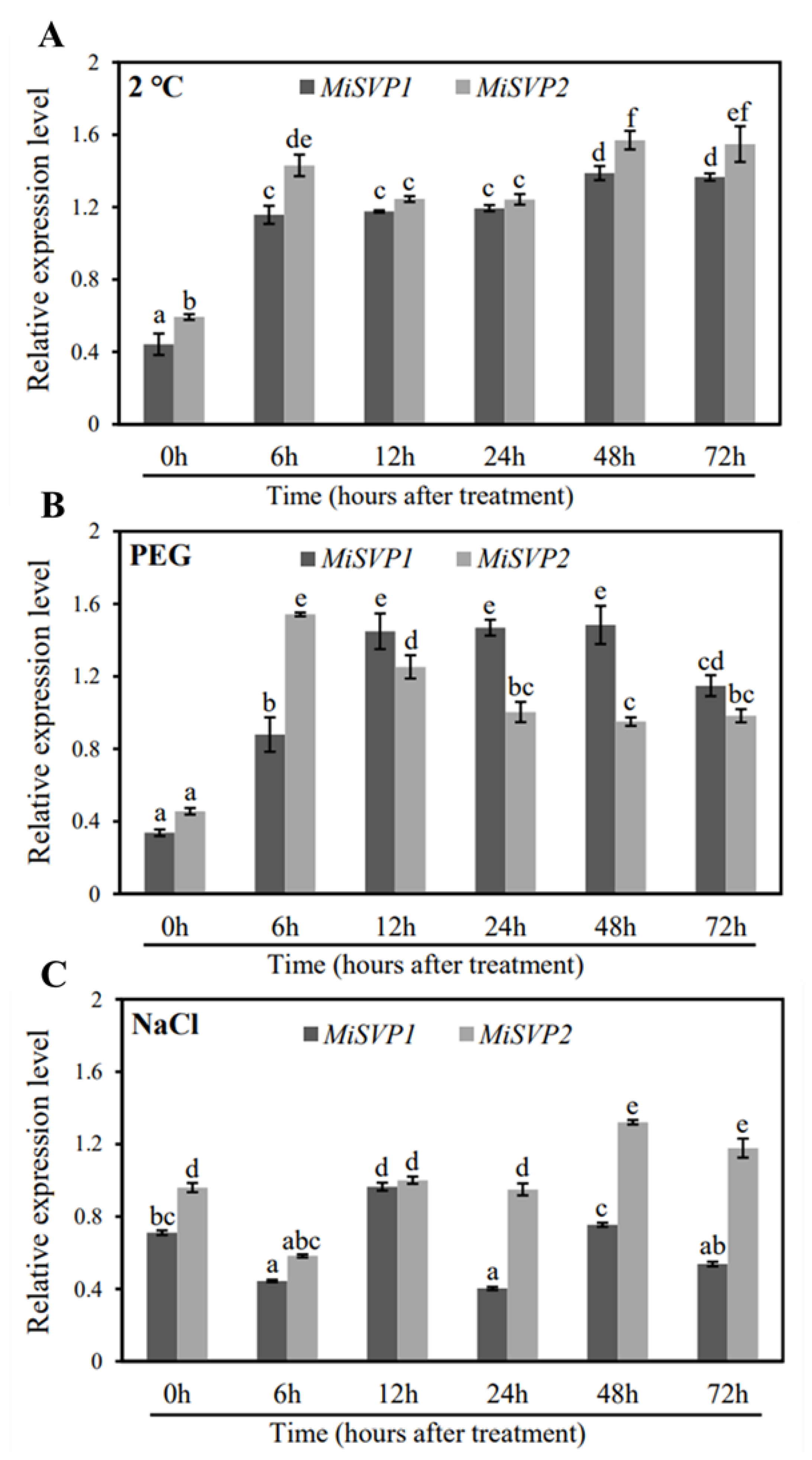 Ijms 22 09802 g003 550