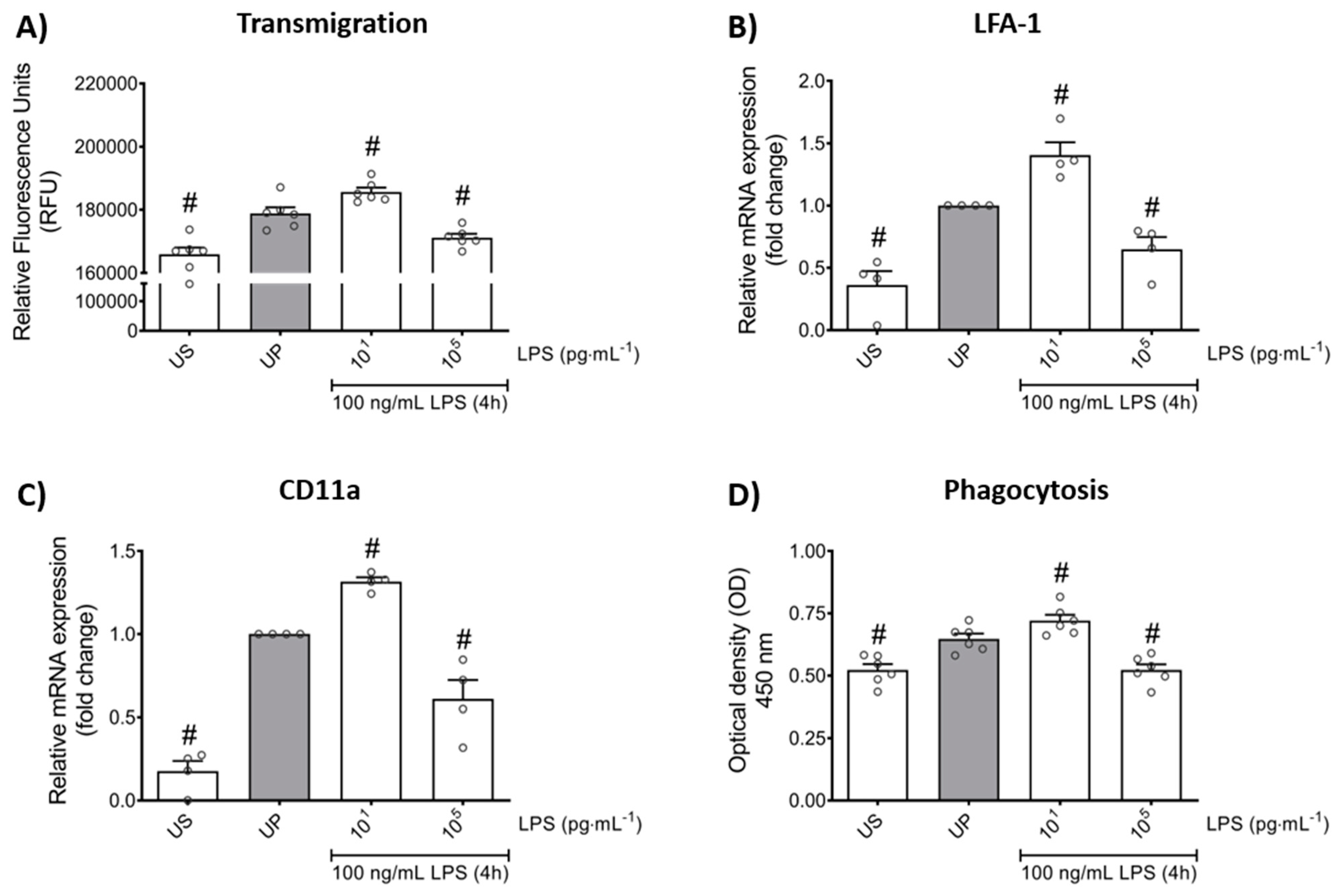 Ijms 22 09803 g005 550