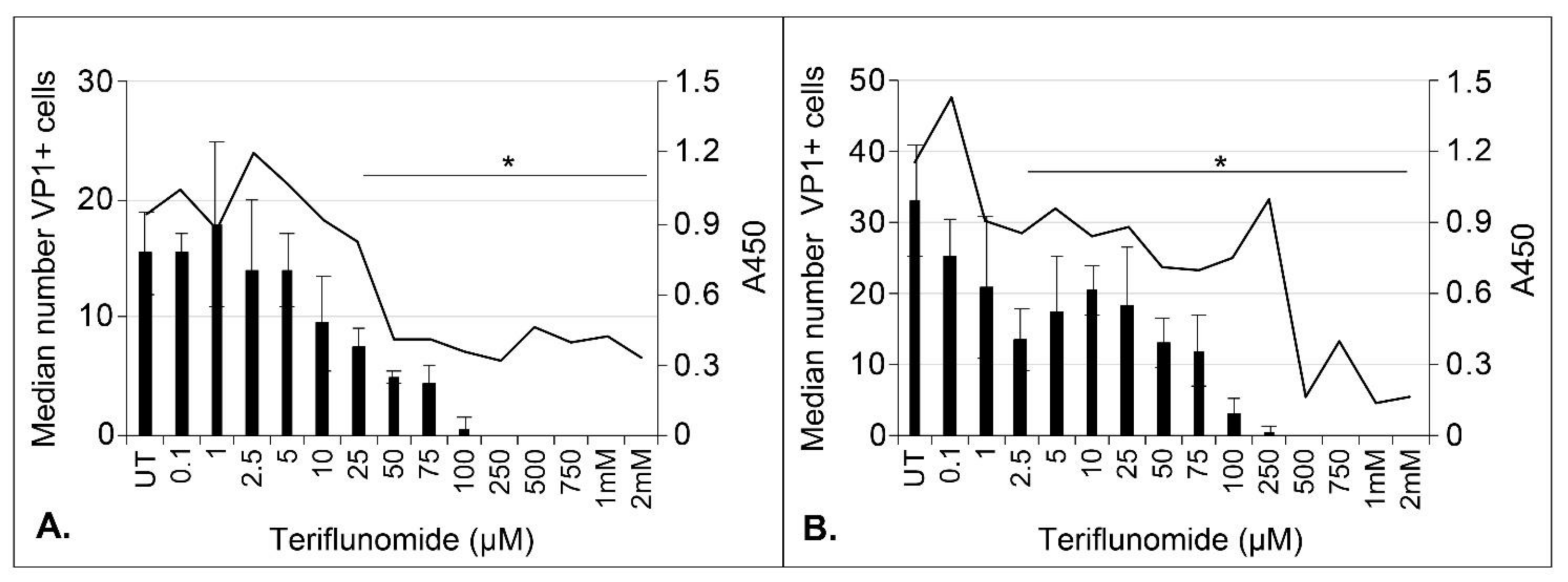 Ijms 22 09809 g002 550