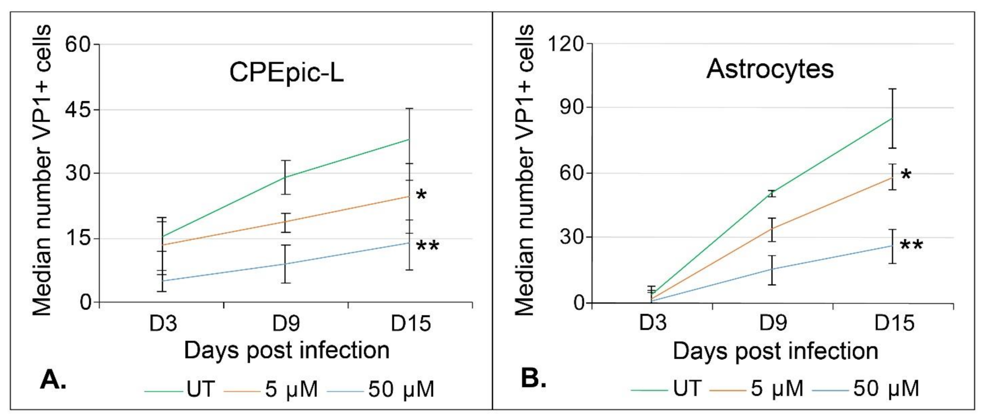 Ijms 22 09809 g003 550