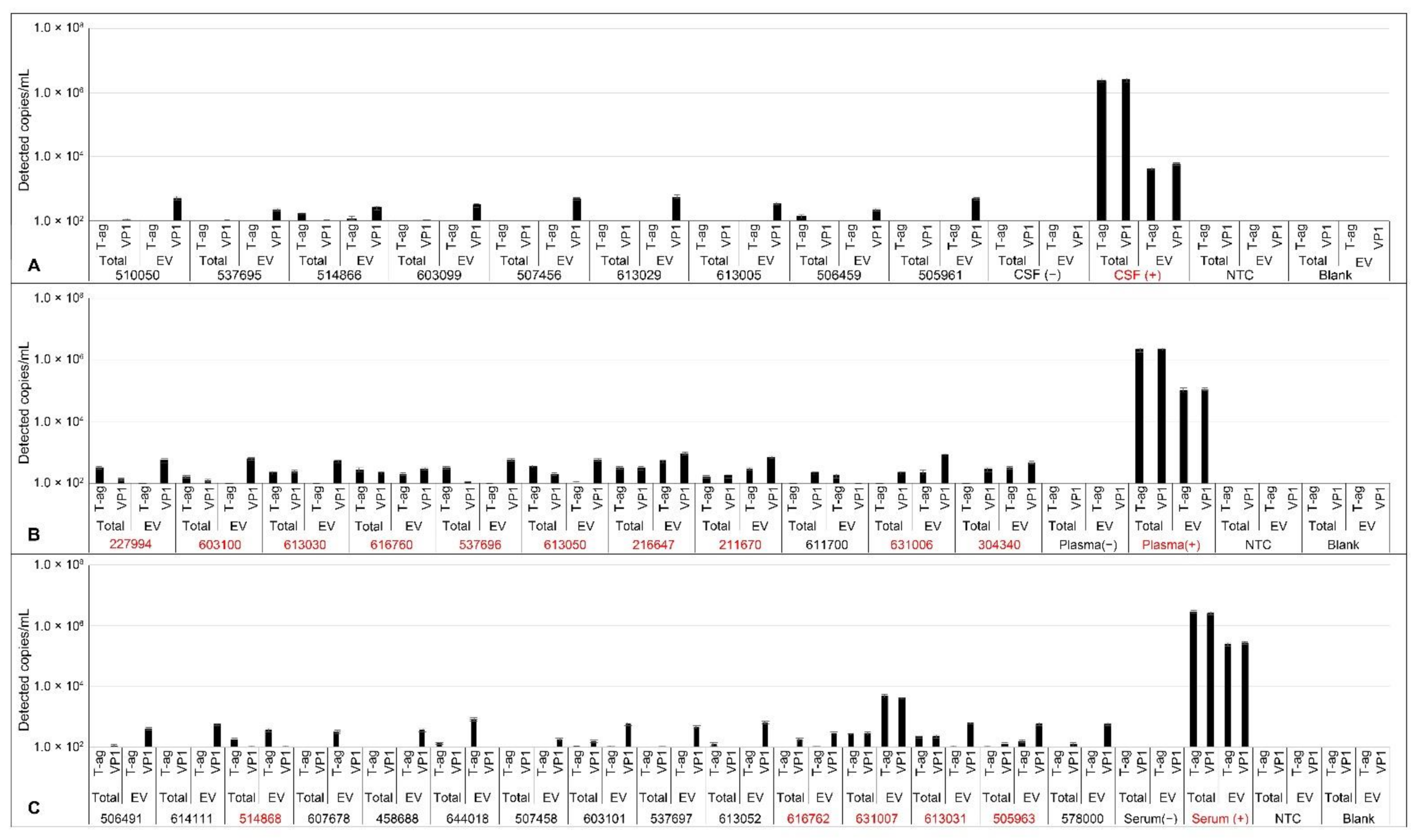 Ijms 22 09809 g008 550