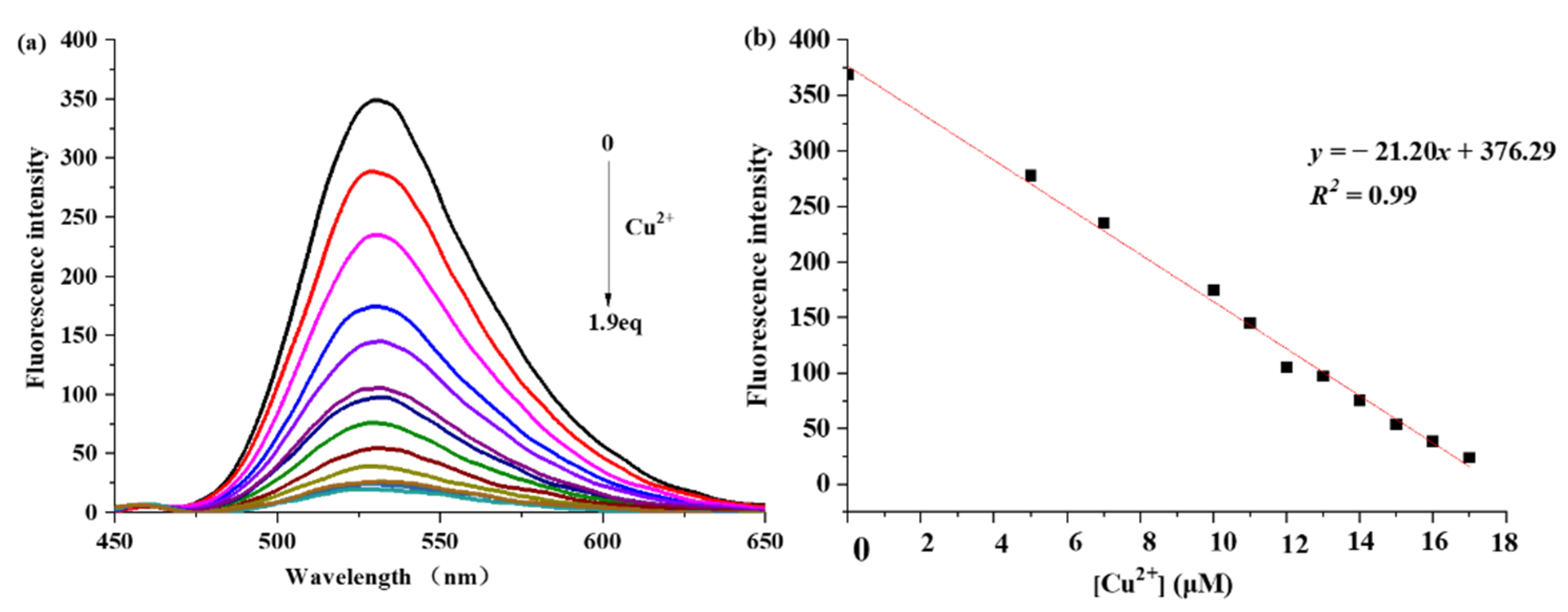Ijms 22 09816 g002 550