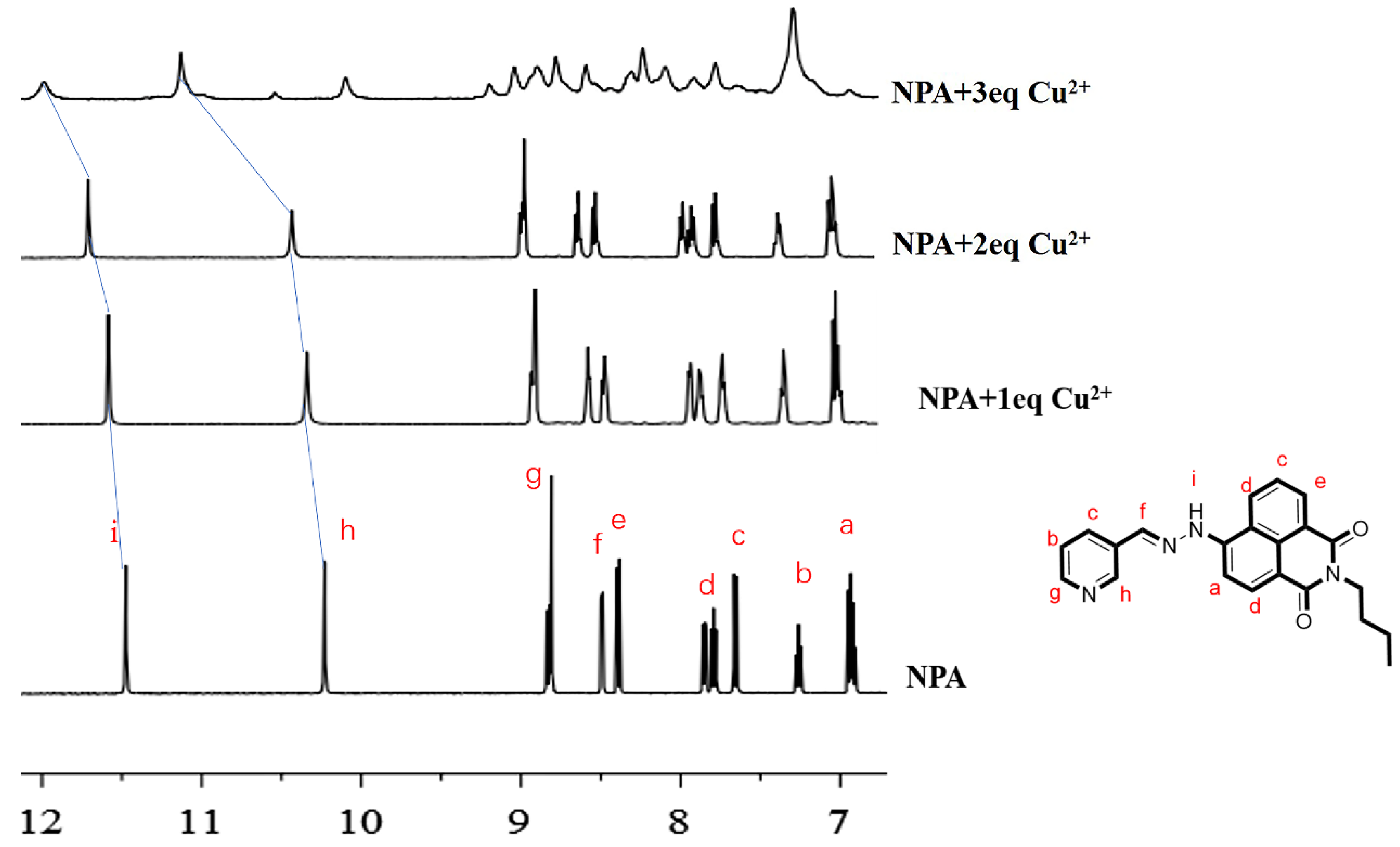 Ijms 22 09816 g005 550