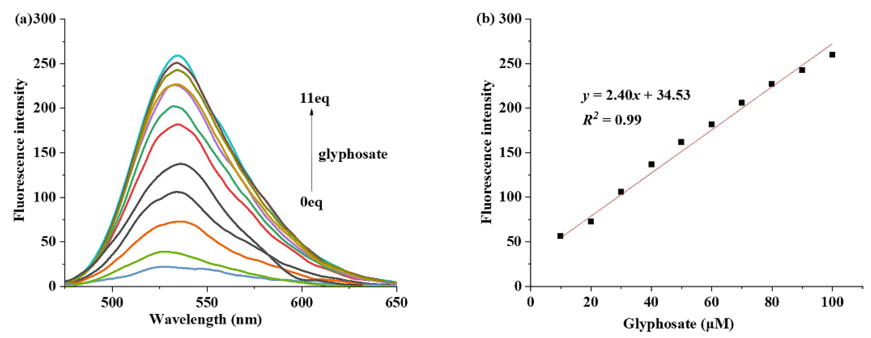 Ijms 22 09816 g007 550