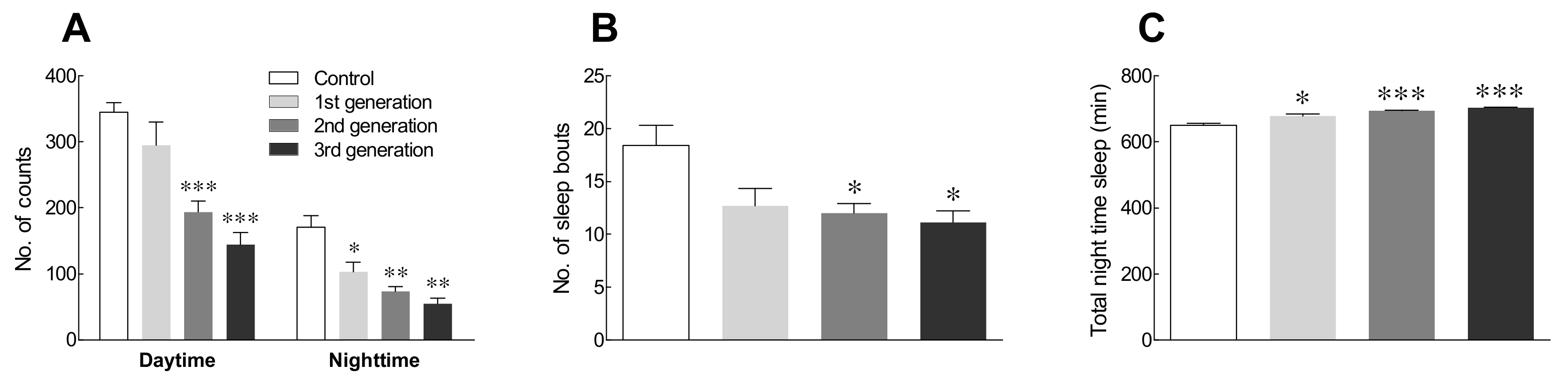 Ijms 22 09822 g003 Ijms 22 09822 g003