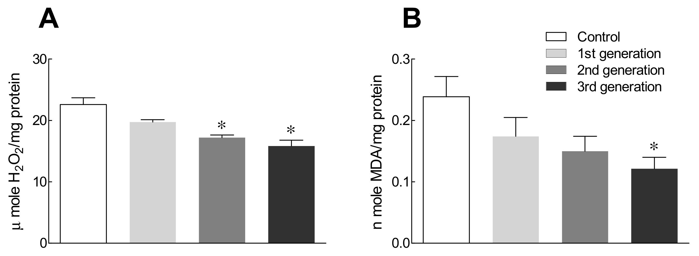 Ijms 22 09822 g005 Ijms 22 09822 g005