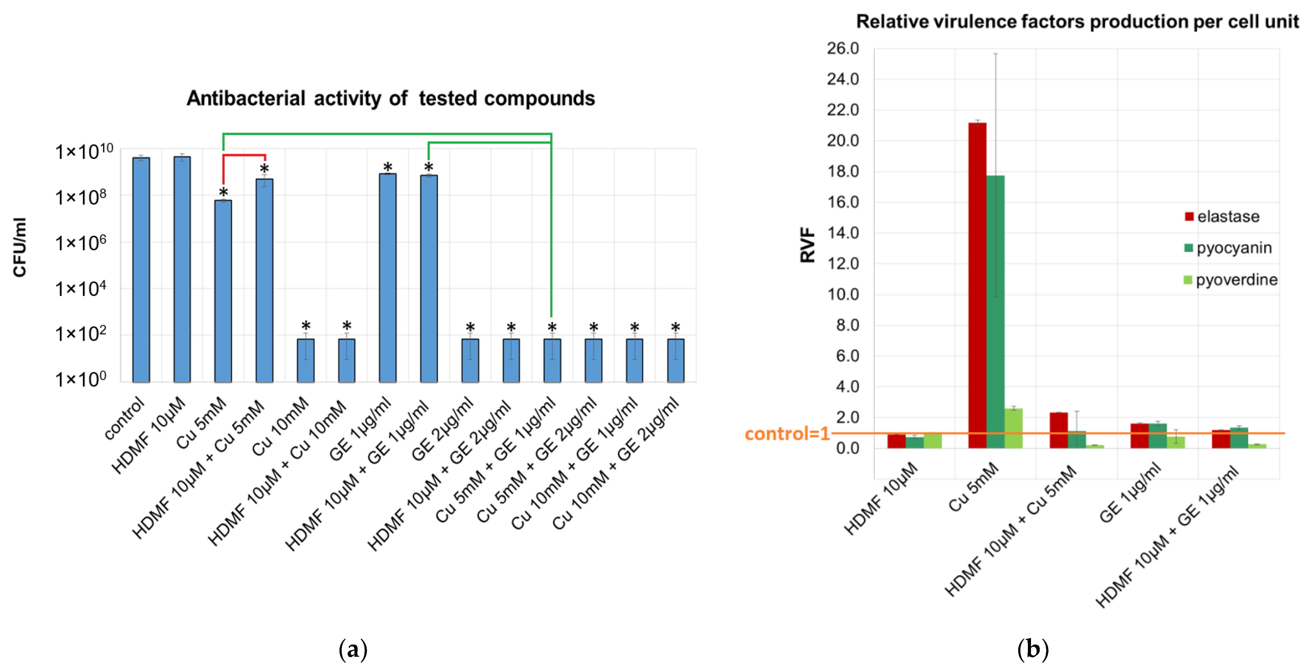 Ijms 22 09830 g001 550