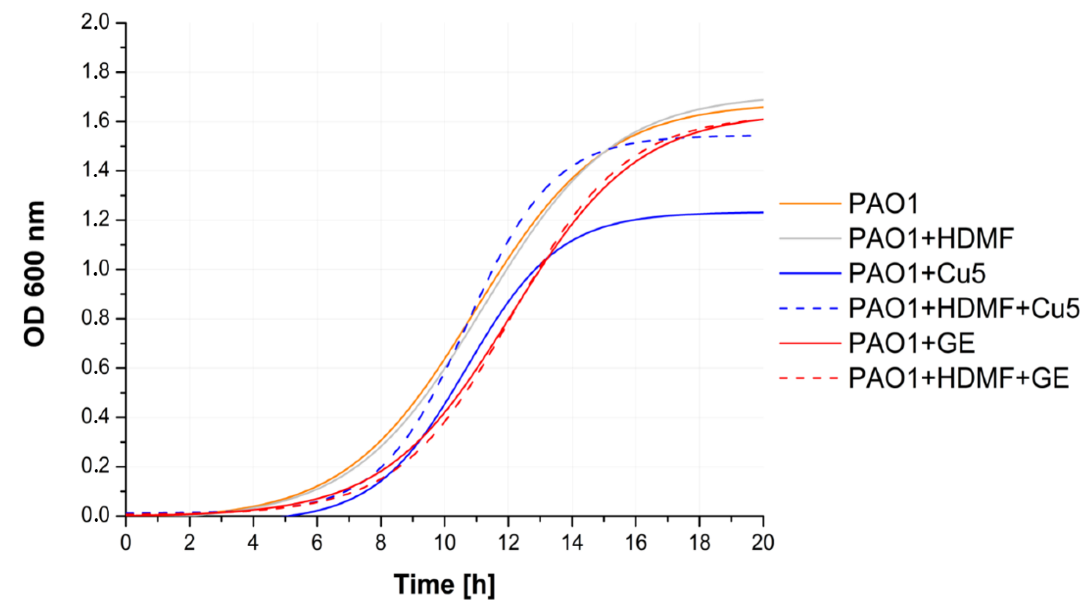 Ijms 22 09830 g002 550