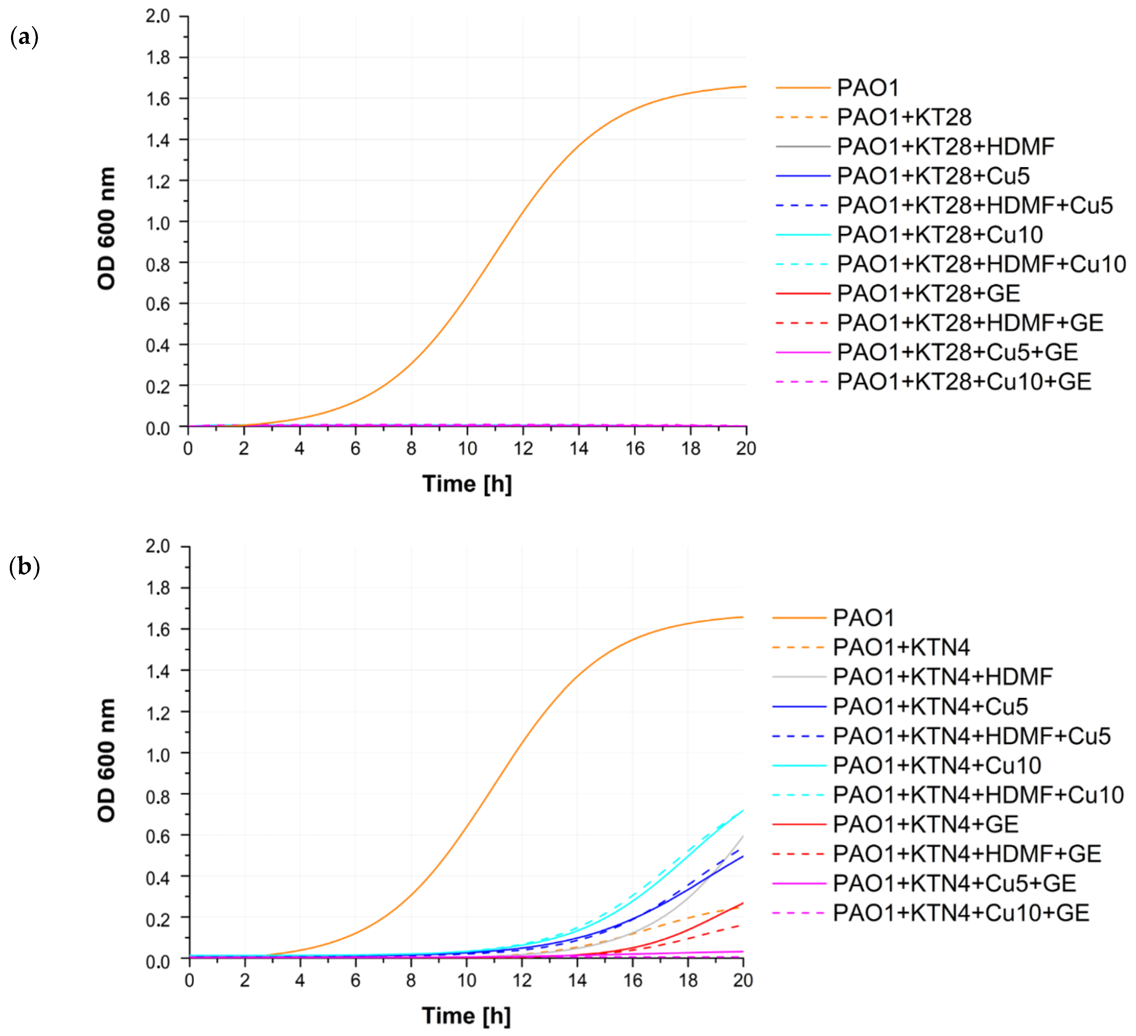Ijms 22 09830 g003a 550