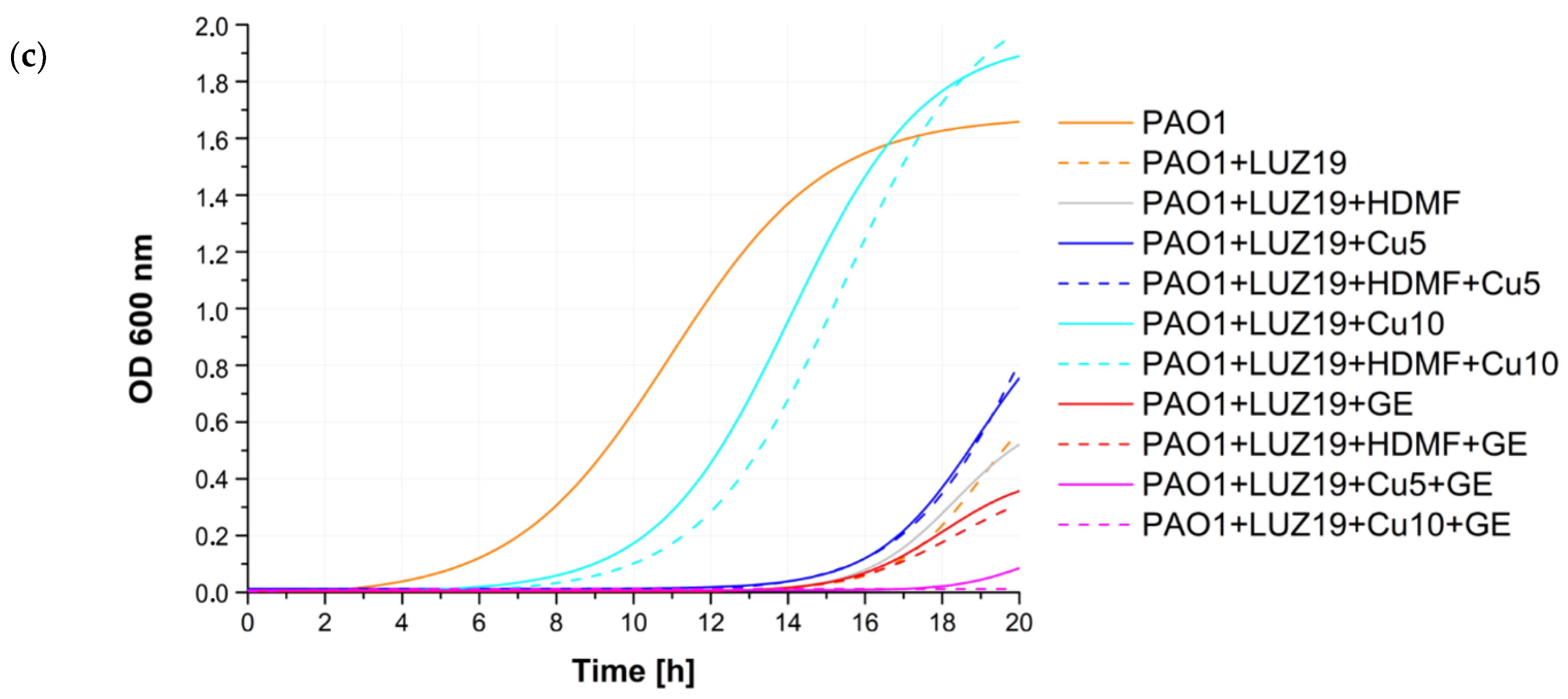 Ijms 22 09830 g003b 550