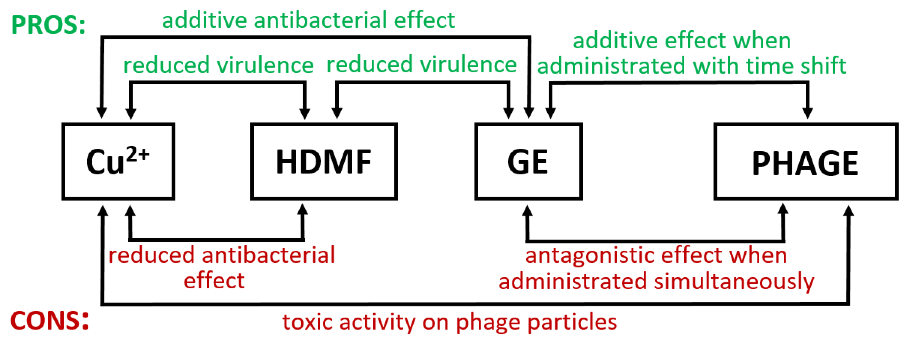 Ijms 22 09830 g009 550