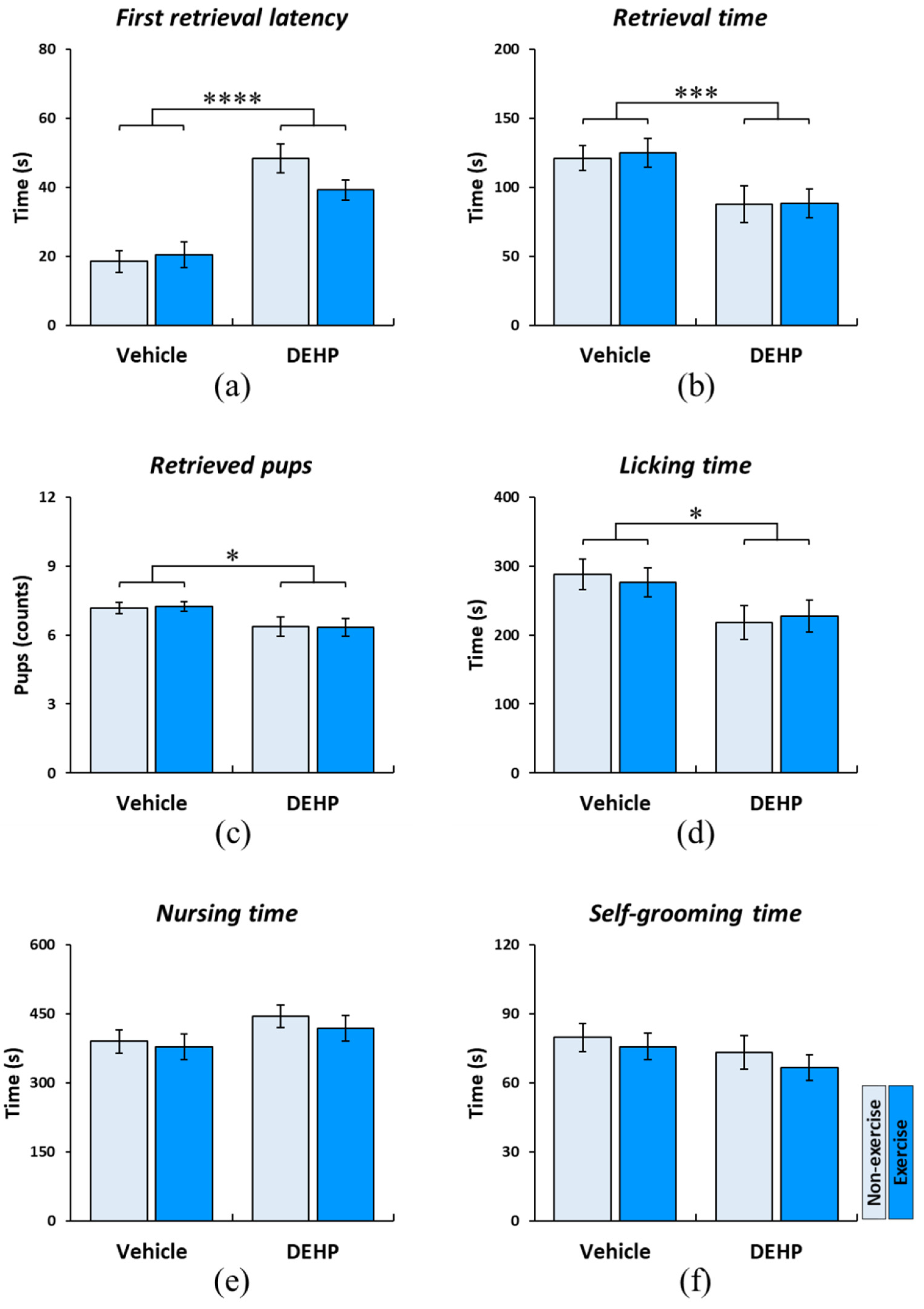 Ijms Free Full Text Effects Of Prenatal Phthalate Exposure And Childhood Exercise On Maternal Behaviors In Female Rats At Postpartum A Role Of Oxtr Methylation In The Hypothalamus