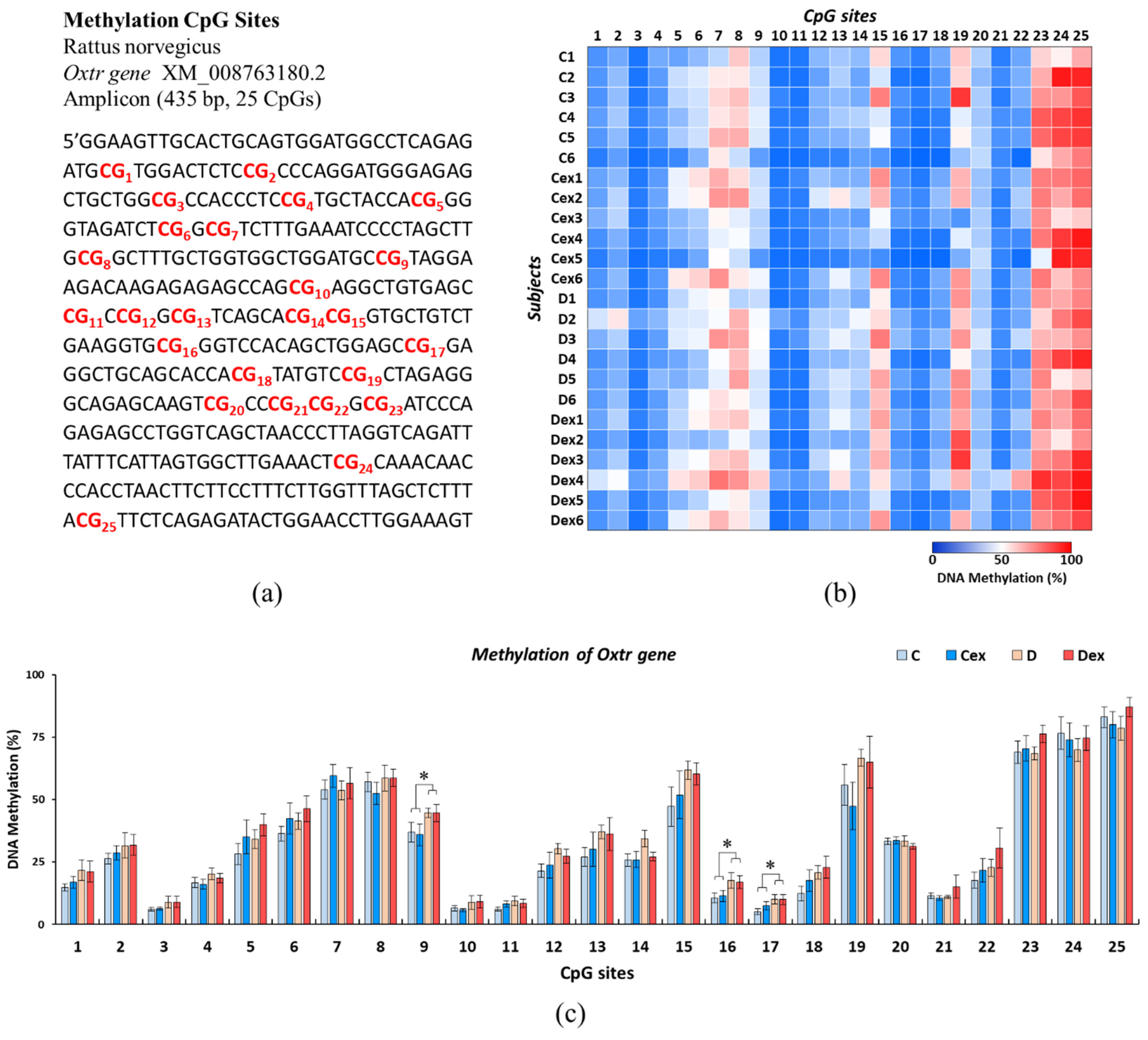 Ijms 22 09847 g003 Ijms 22 09847 g003