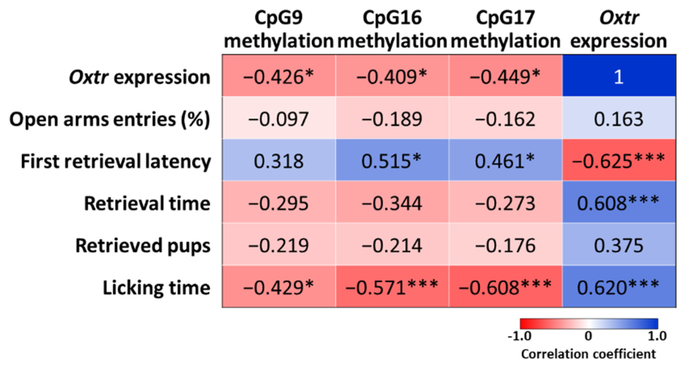 Ijms 22 09847 g004 Ijms 22 09847 g004