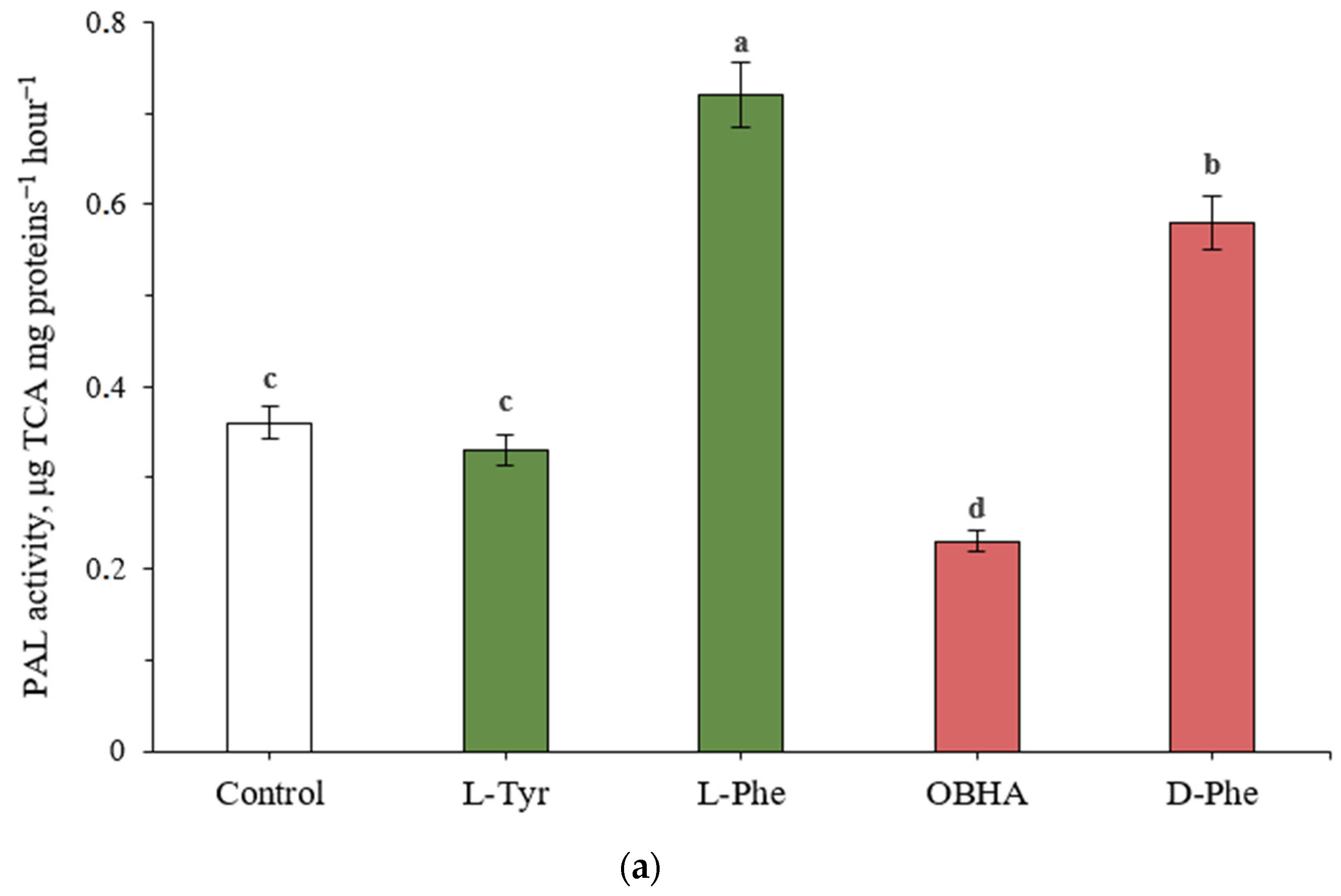 Ijms 22 09848 g001a 550