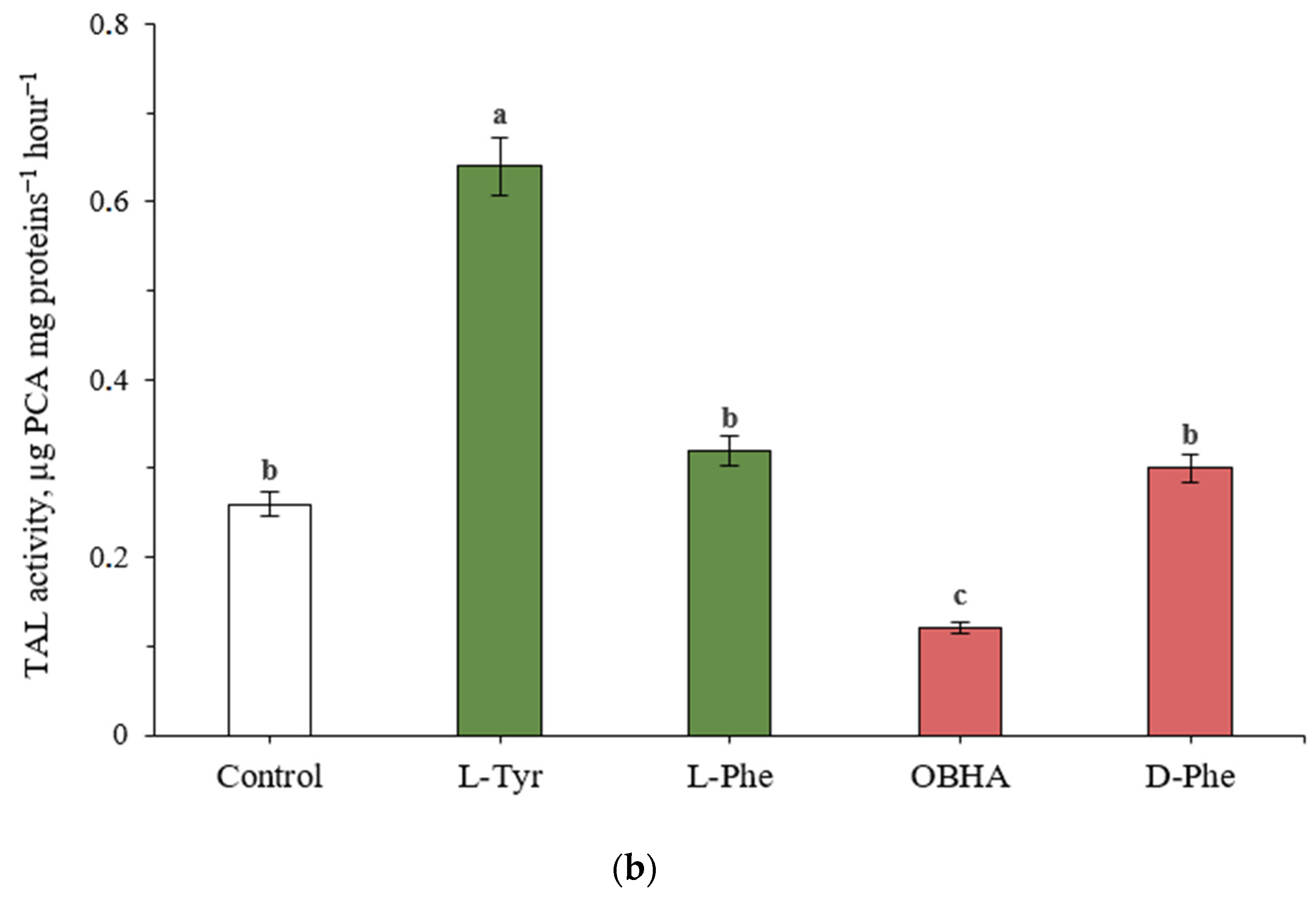 Ijms 22 09848 g001b 550
