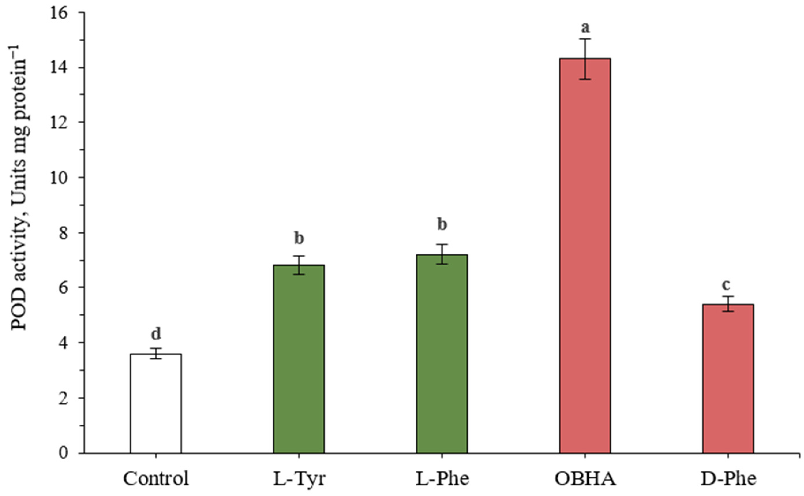 Ijms 22 09848 g002 550