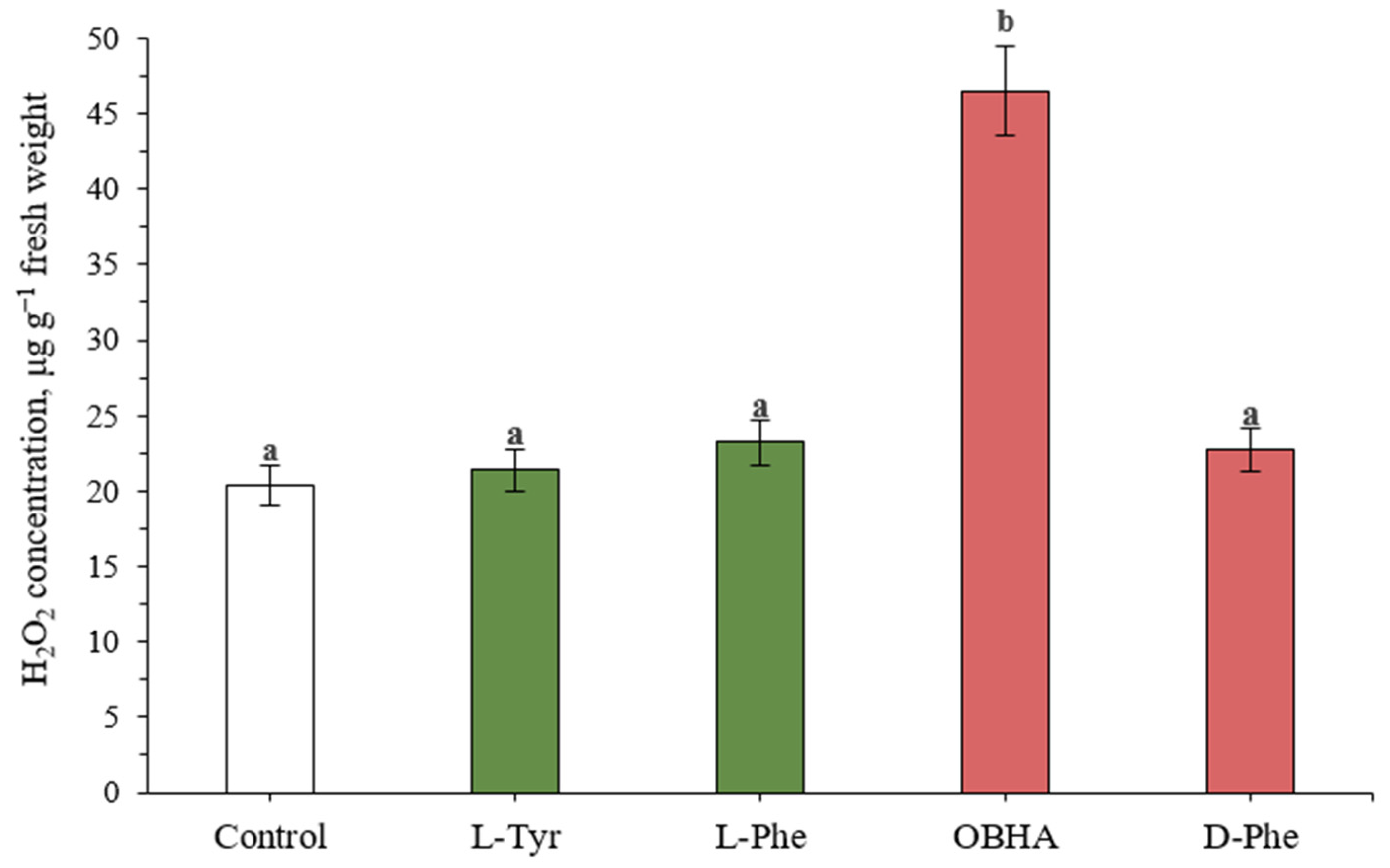 Ijms 22 09848 g003 550
