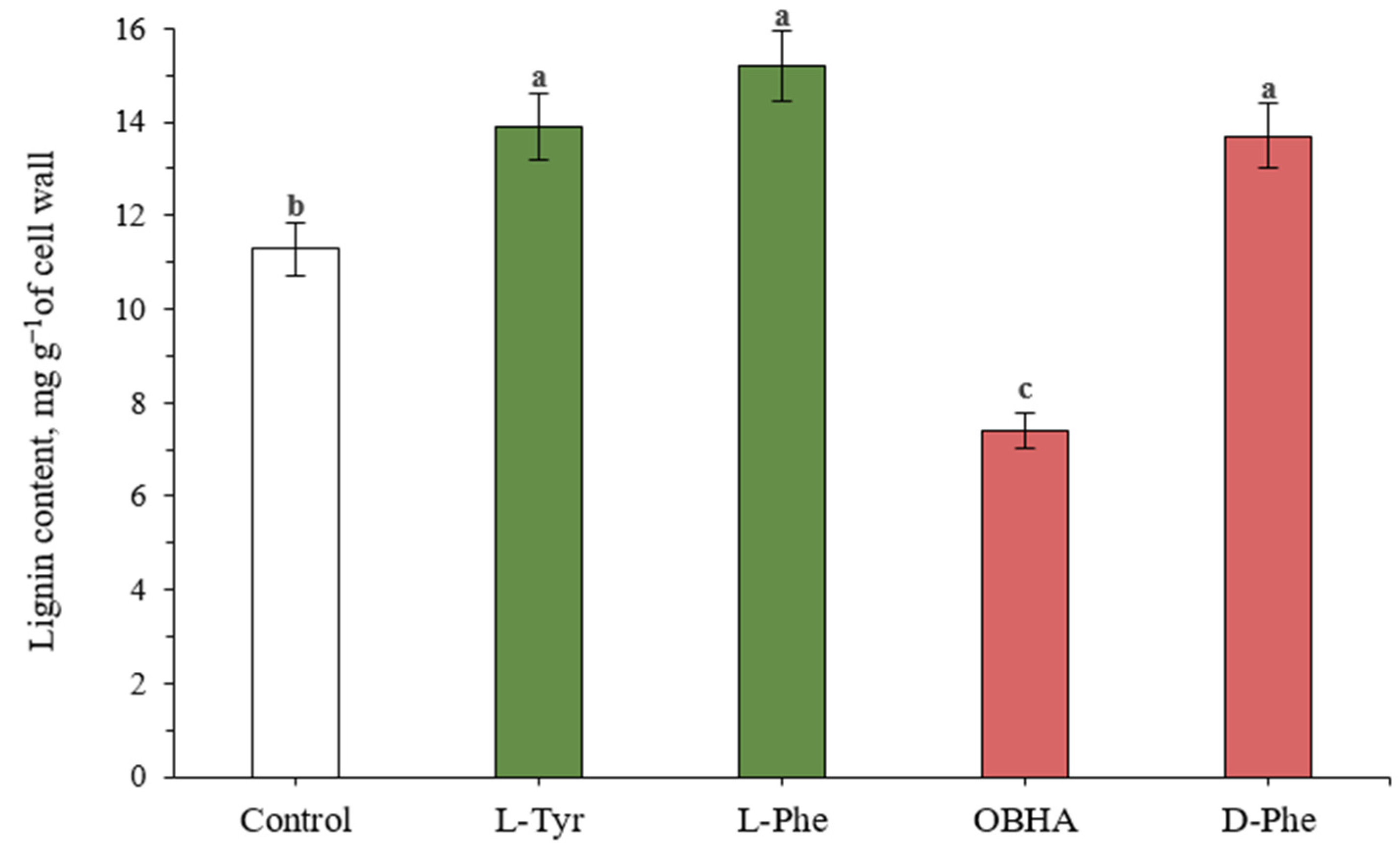 Ijms 22 09848 g004 550