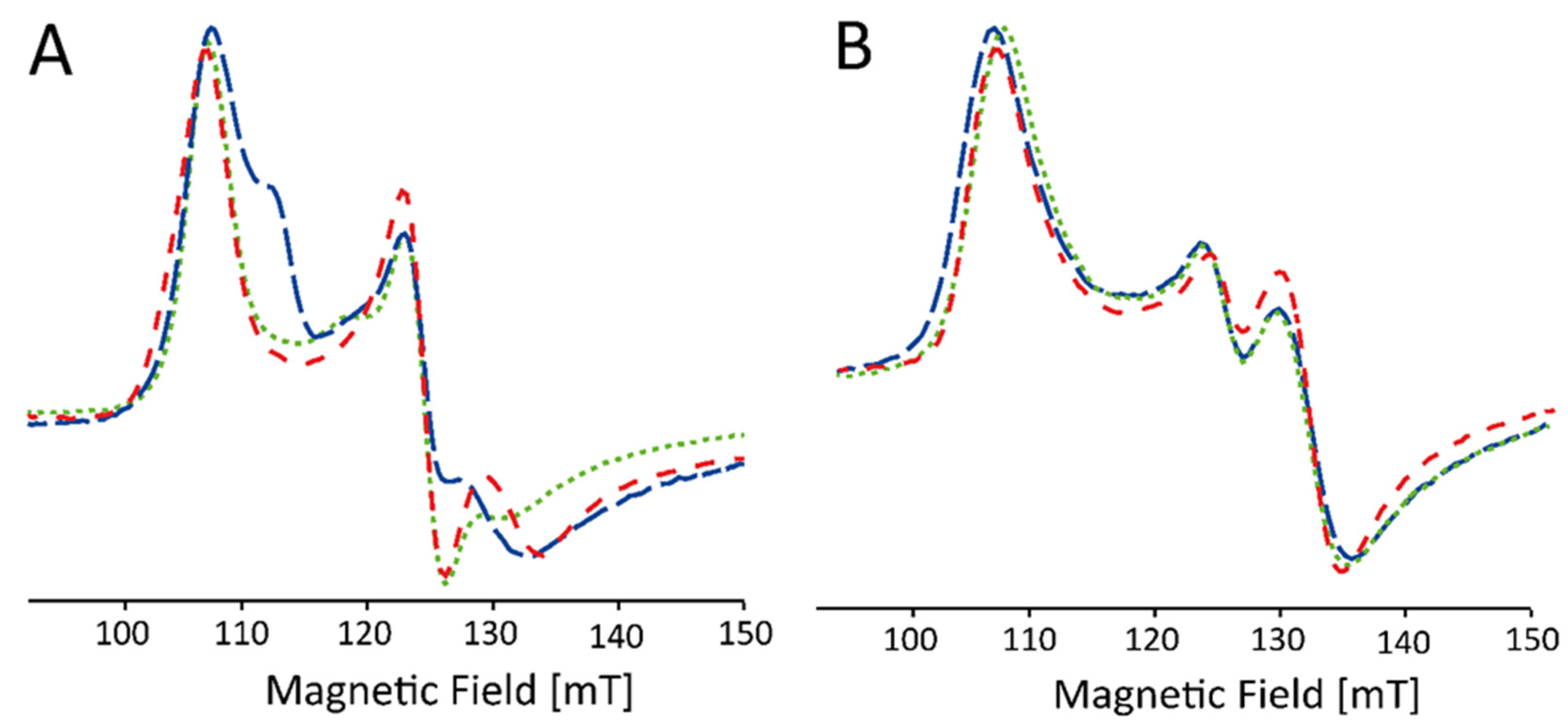 Ijms 22 09849 g004 Ijms 22 09849 g004