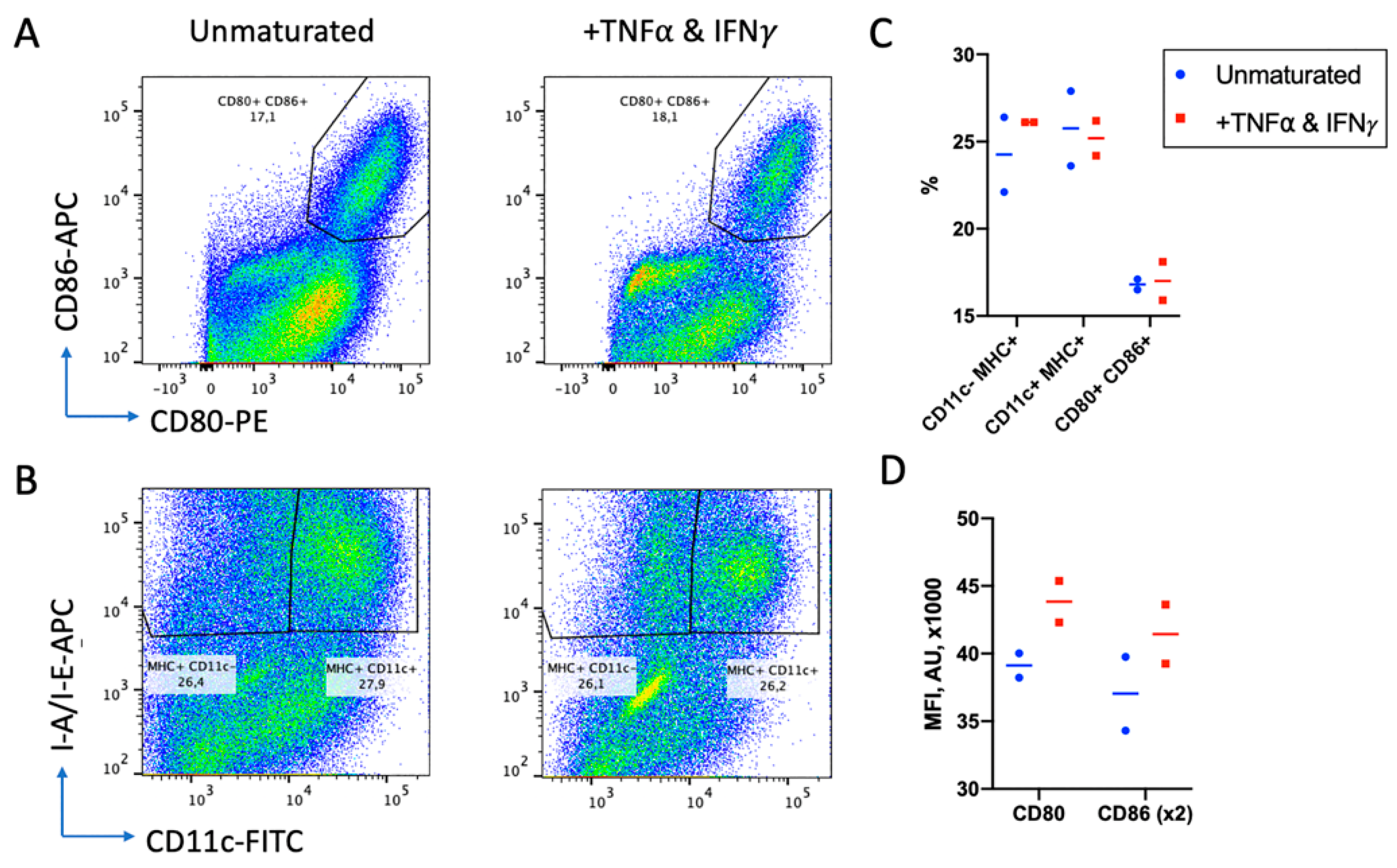 Ijms 22 09859 g005 550