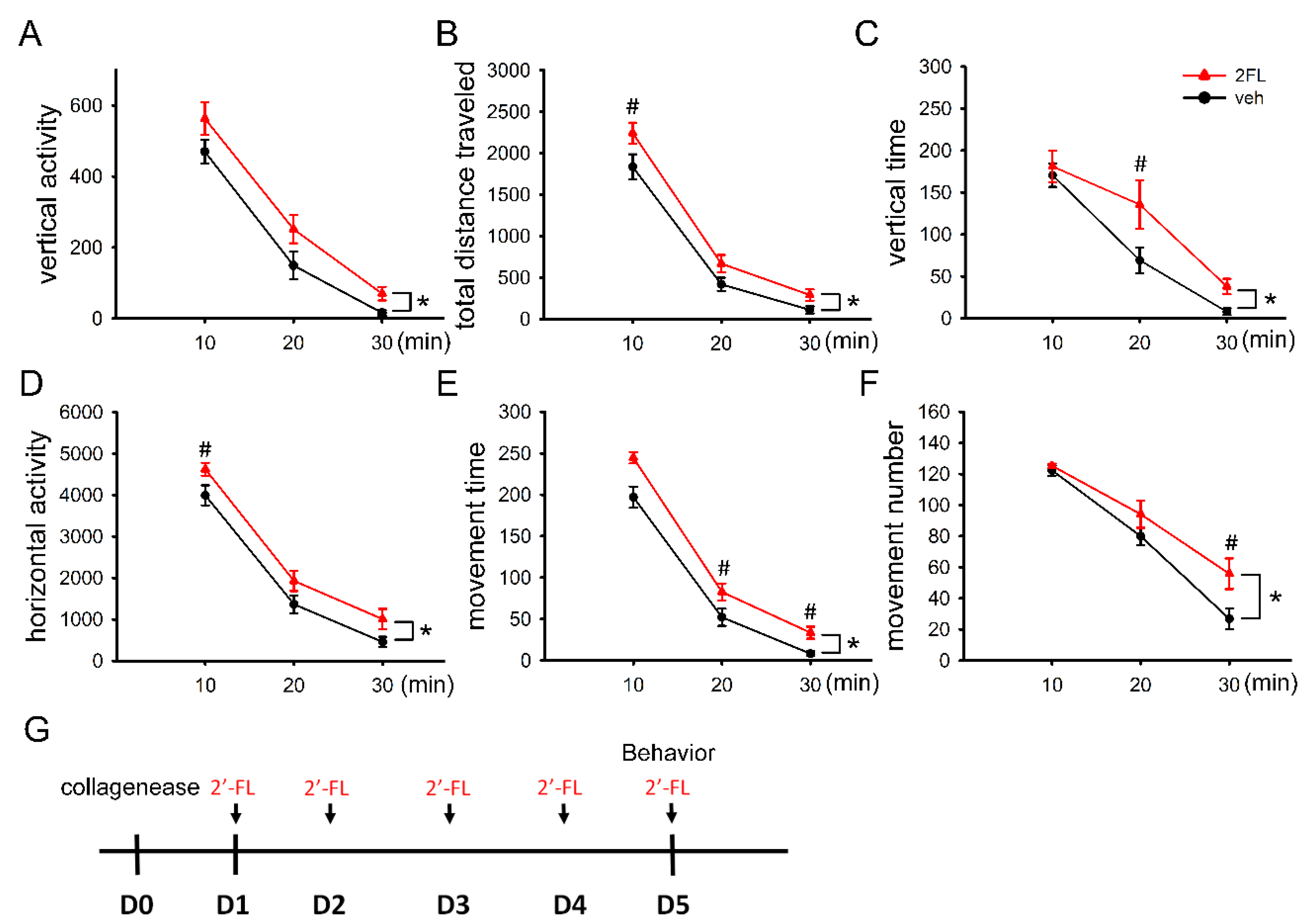 Ijms 22 09881 g002 550