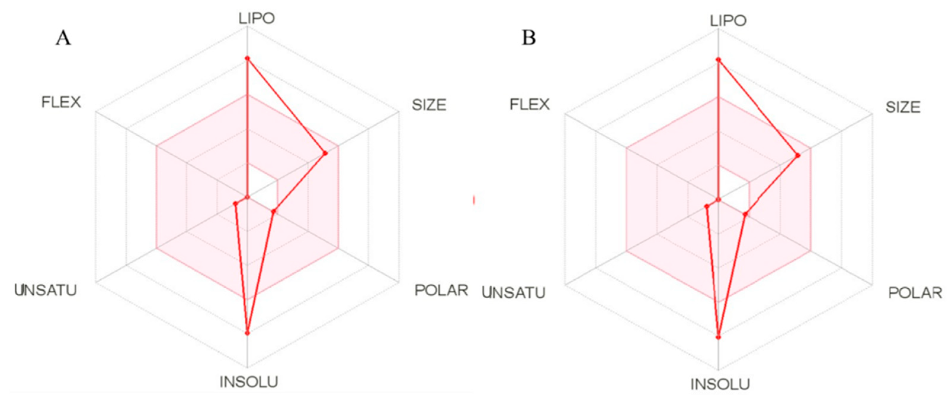 Find the overlapping shapes between three layers - Custom IC SKILL