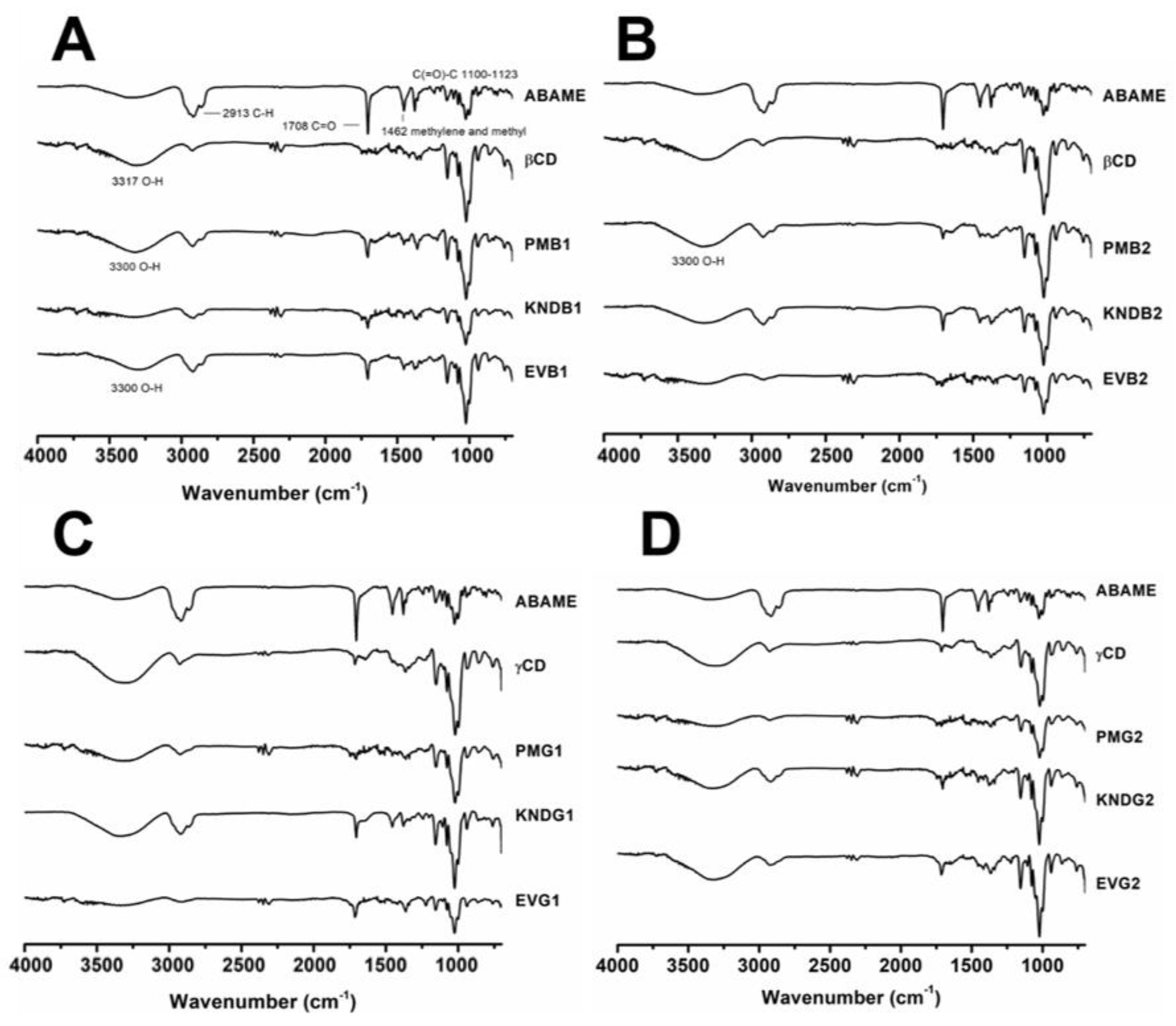 Ijms 22 09882 g006 550