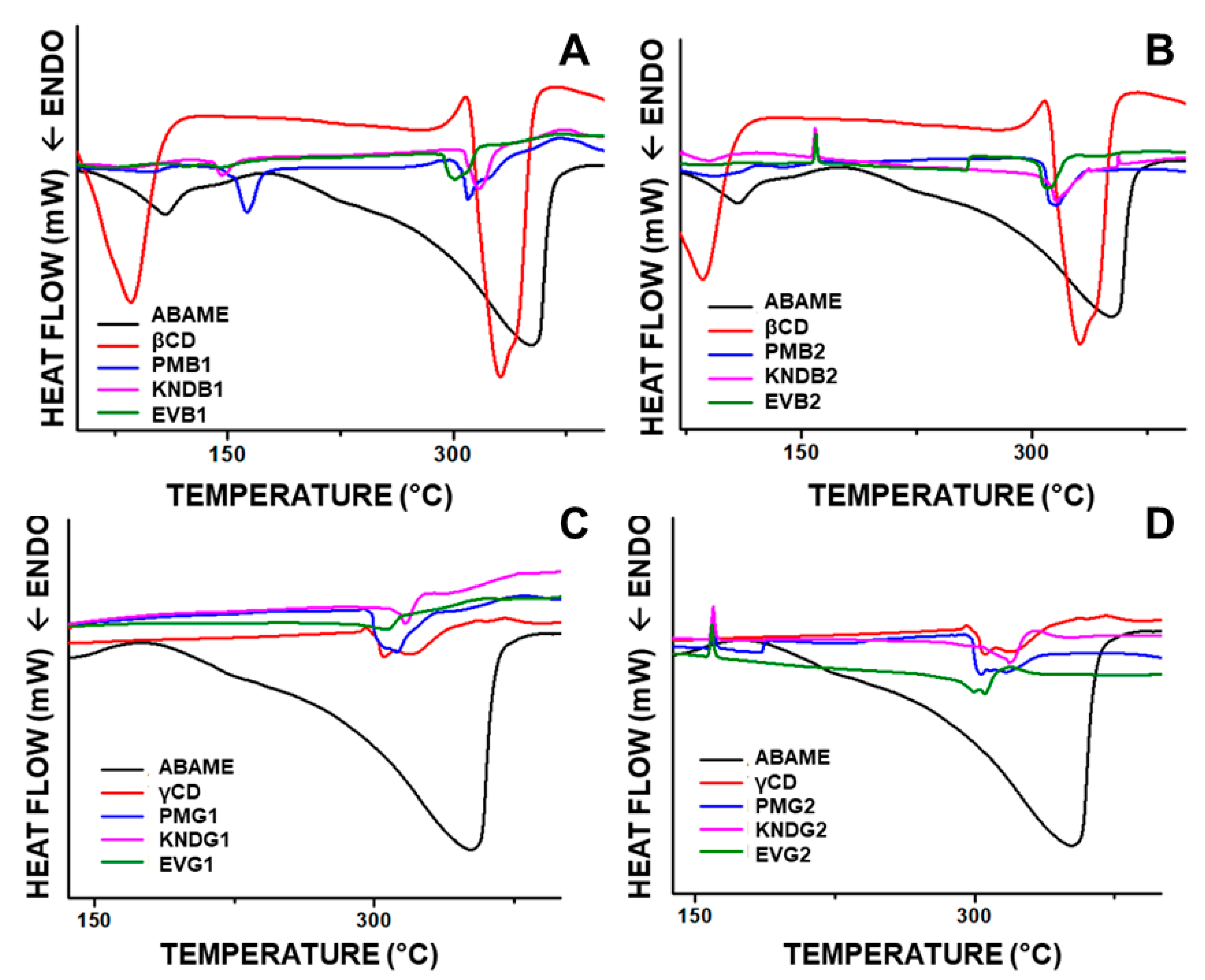 Ijms 22 09882 g008 550