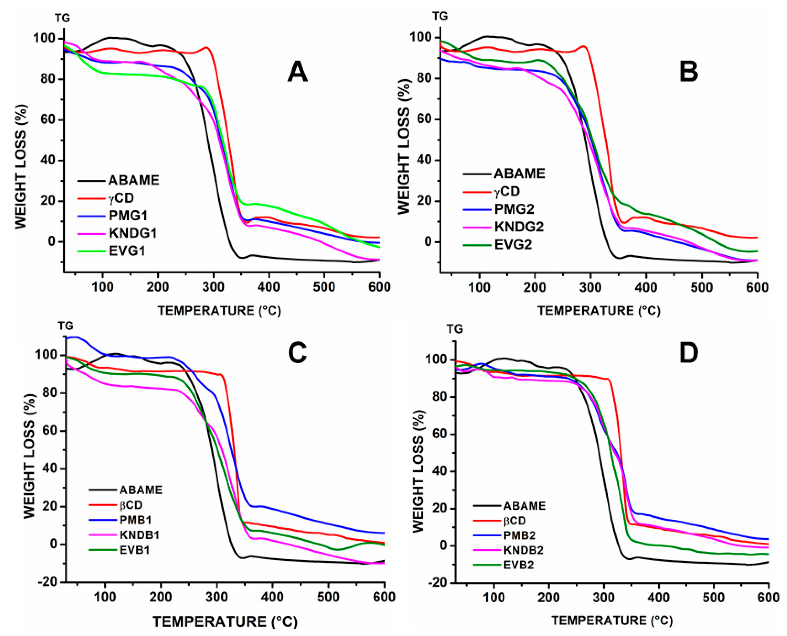 Ijms 22 09882 g009 550