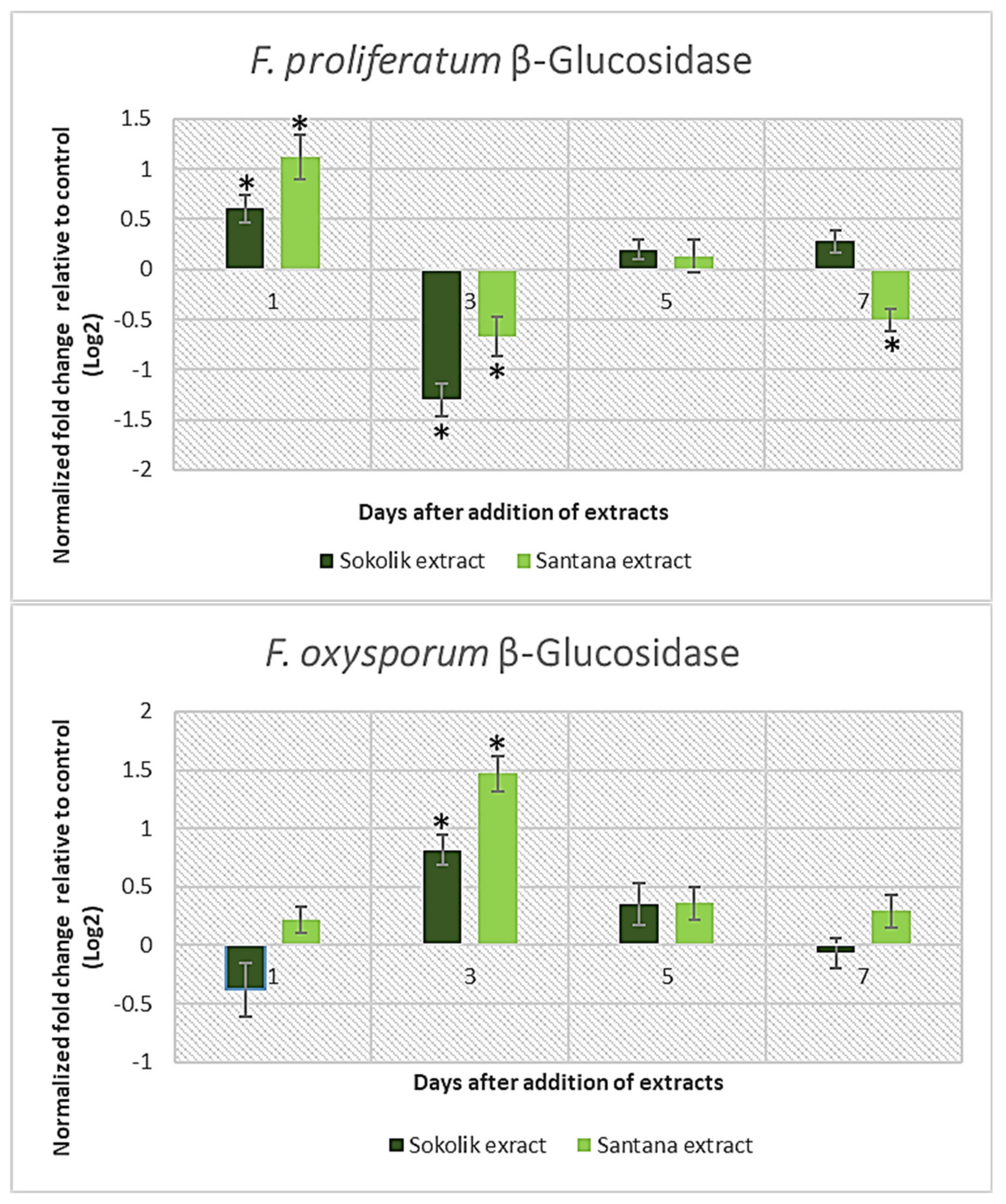 Ijms 22 09888 g001 550