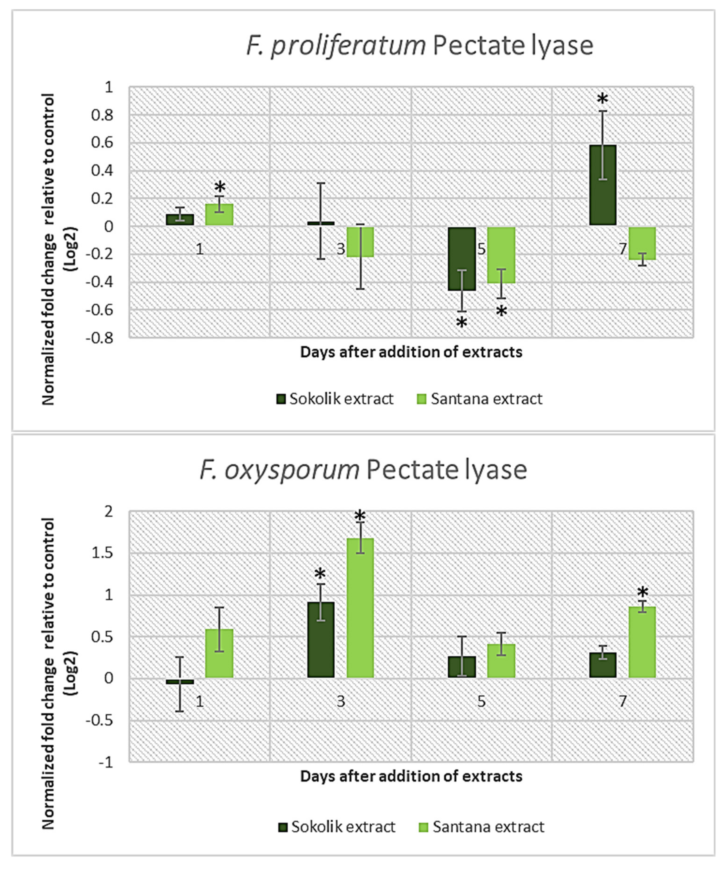 Ijms 22 09888 g003 550