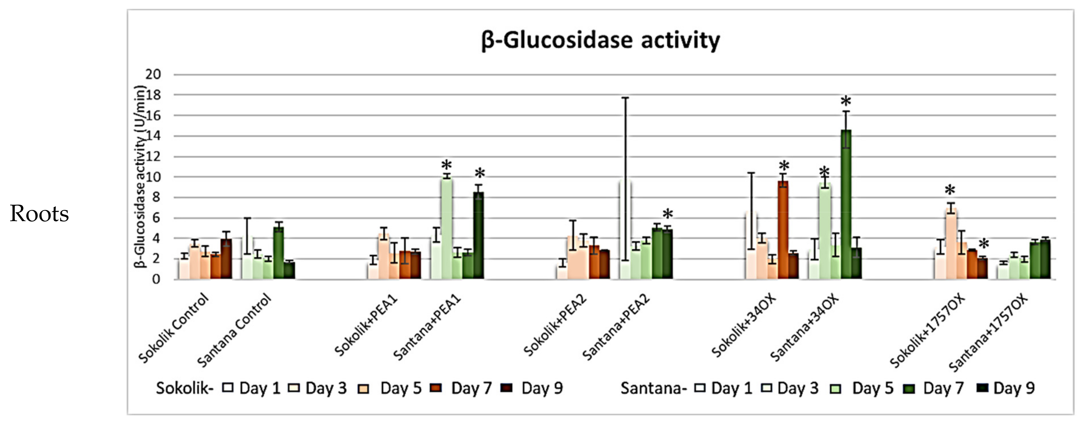 Ijms 22 09888 g005a 550