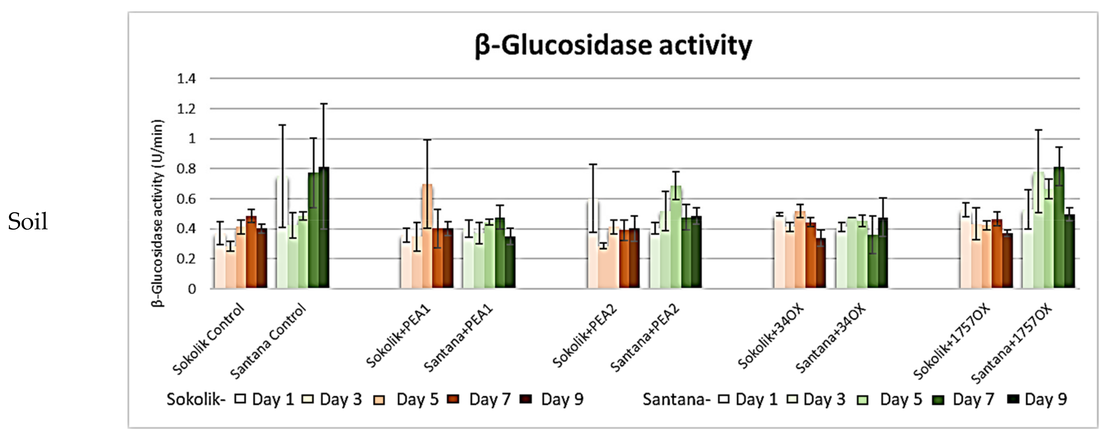 Ijms 22 09888 g005b 550