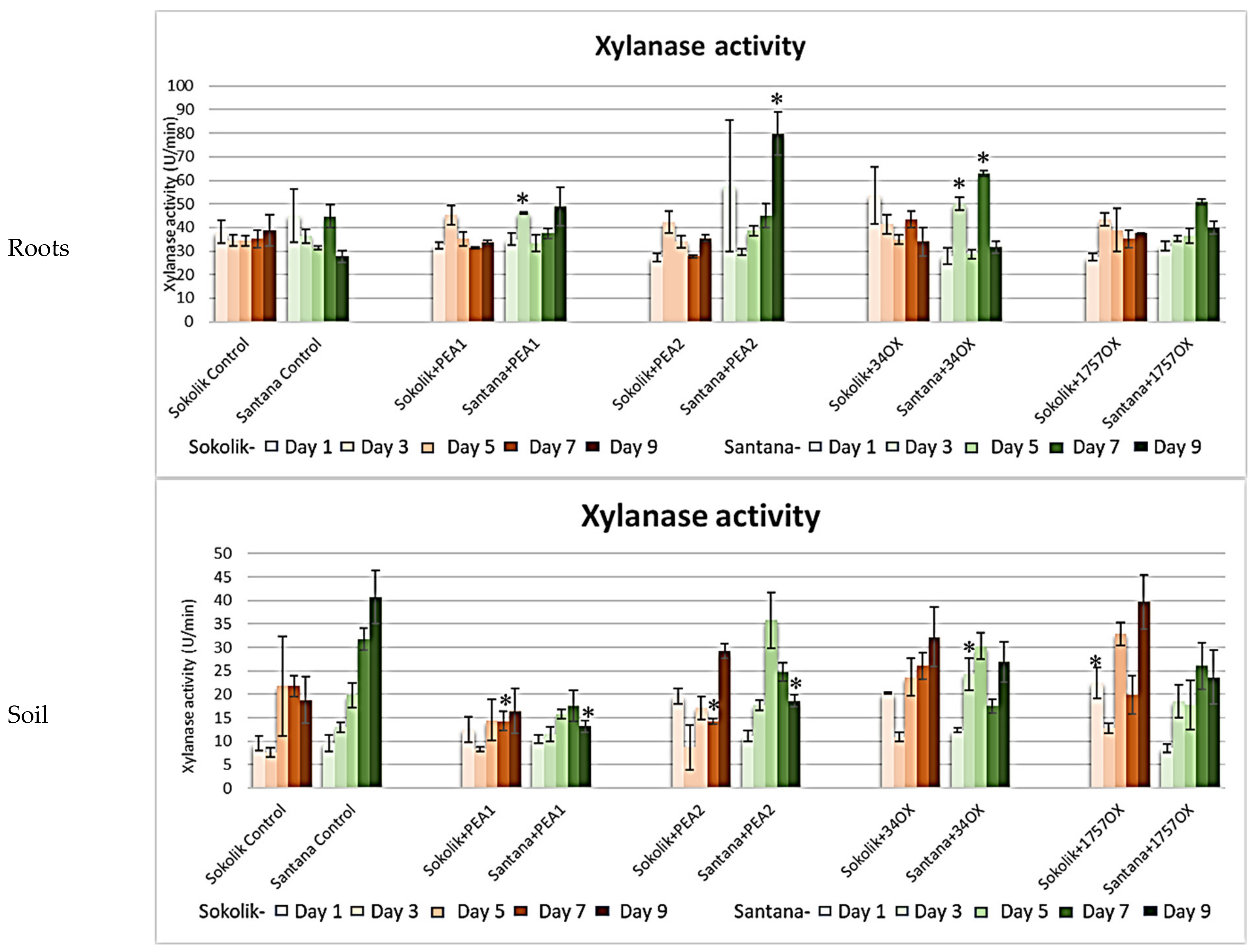 Ijms 22 09888 g006 550