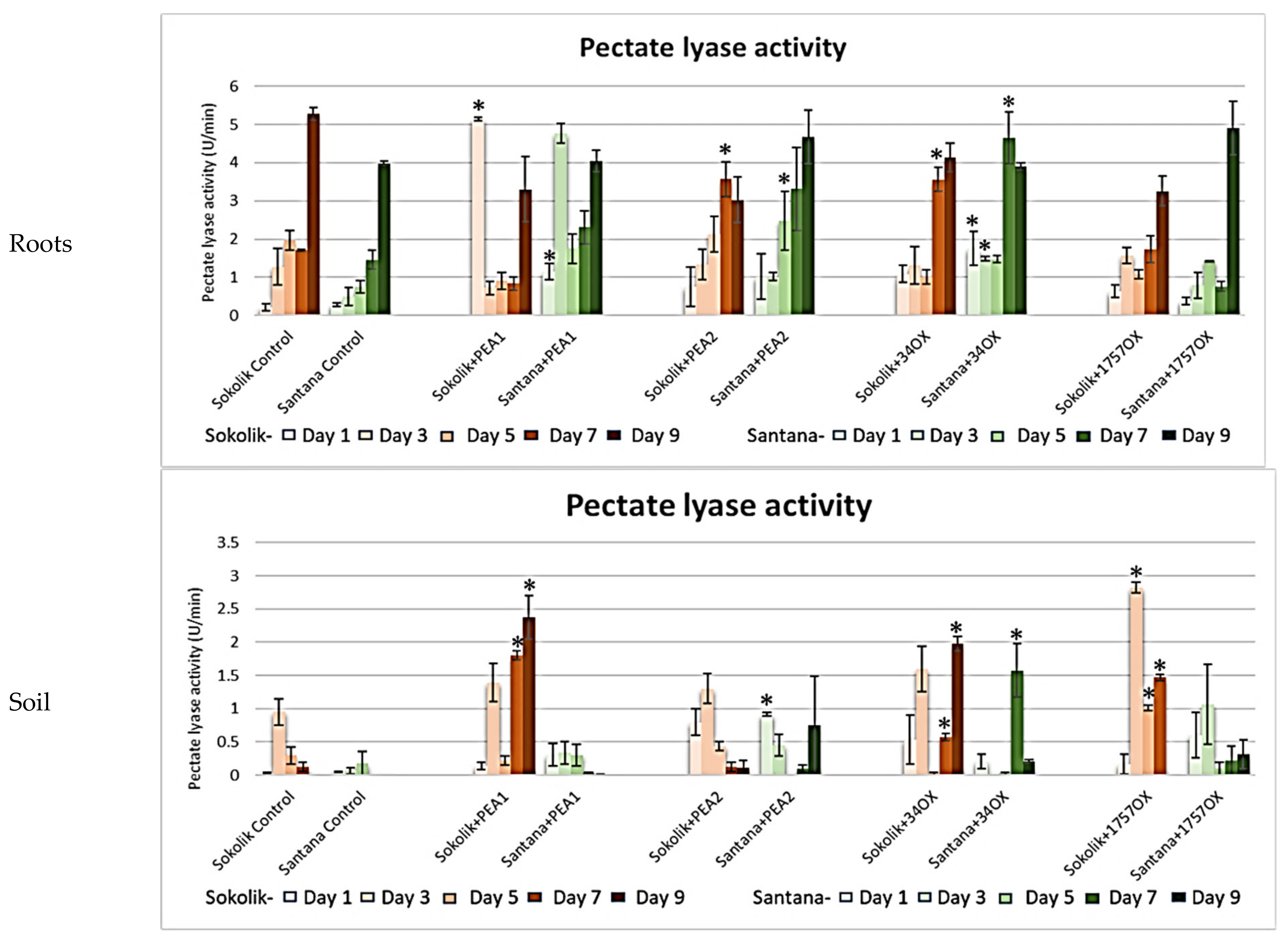 Ijms 22 09888 g007 550