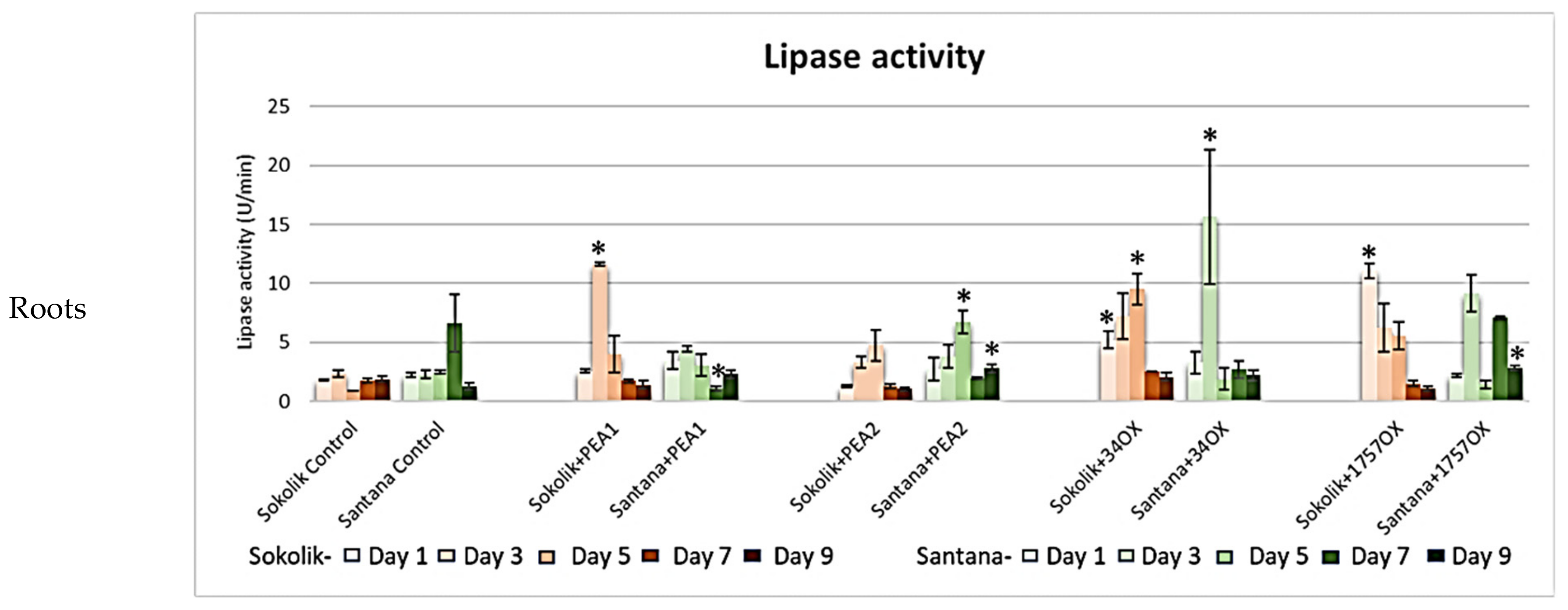 Ijms 22 09888 g008a 550
