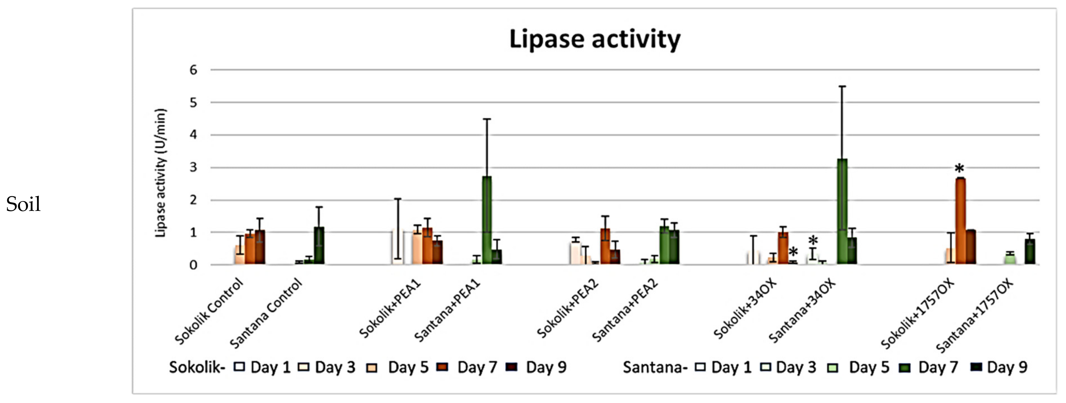 Ijms 22 09888 g008b 550