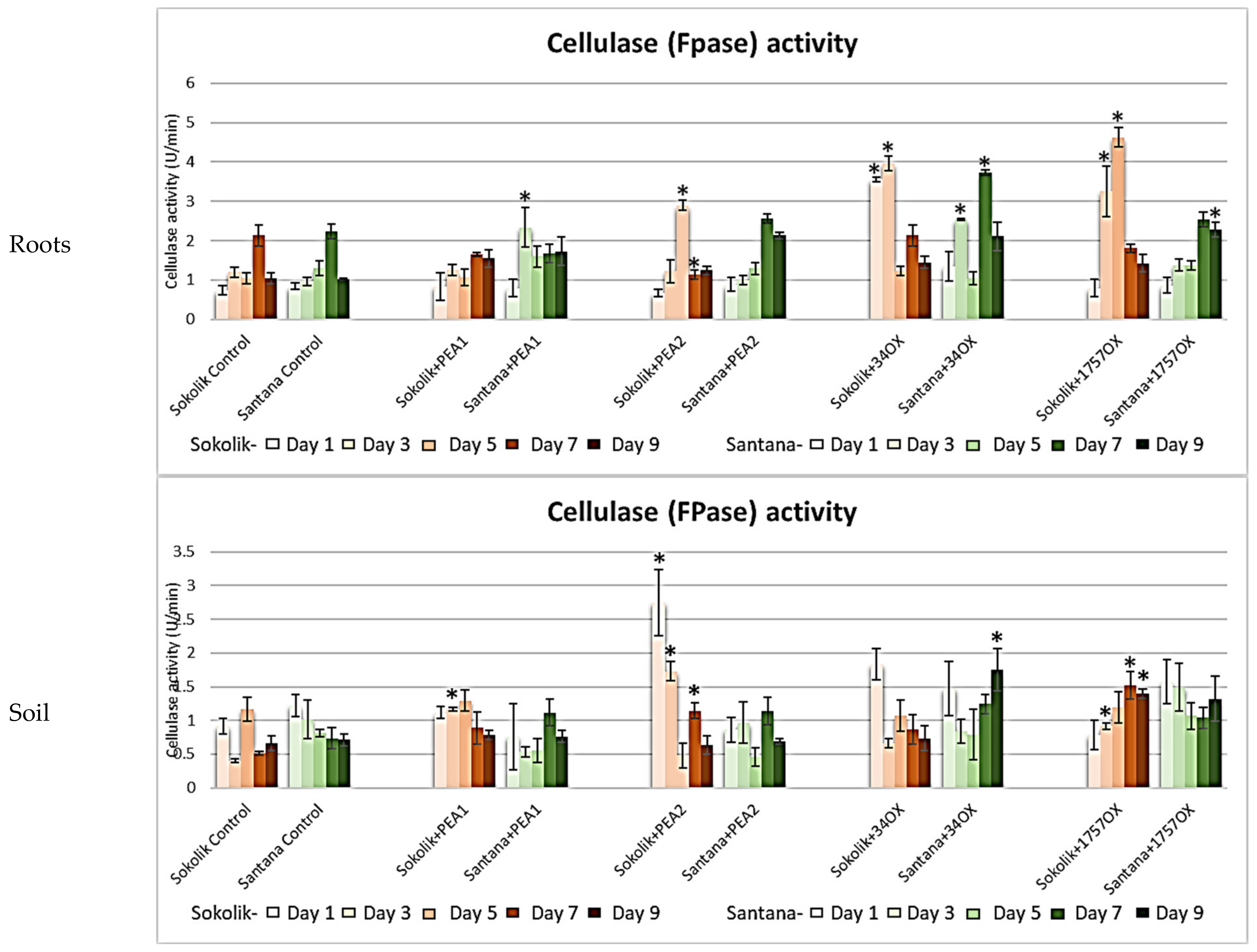 Ijms 22 09888 g009 550
