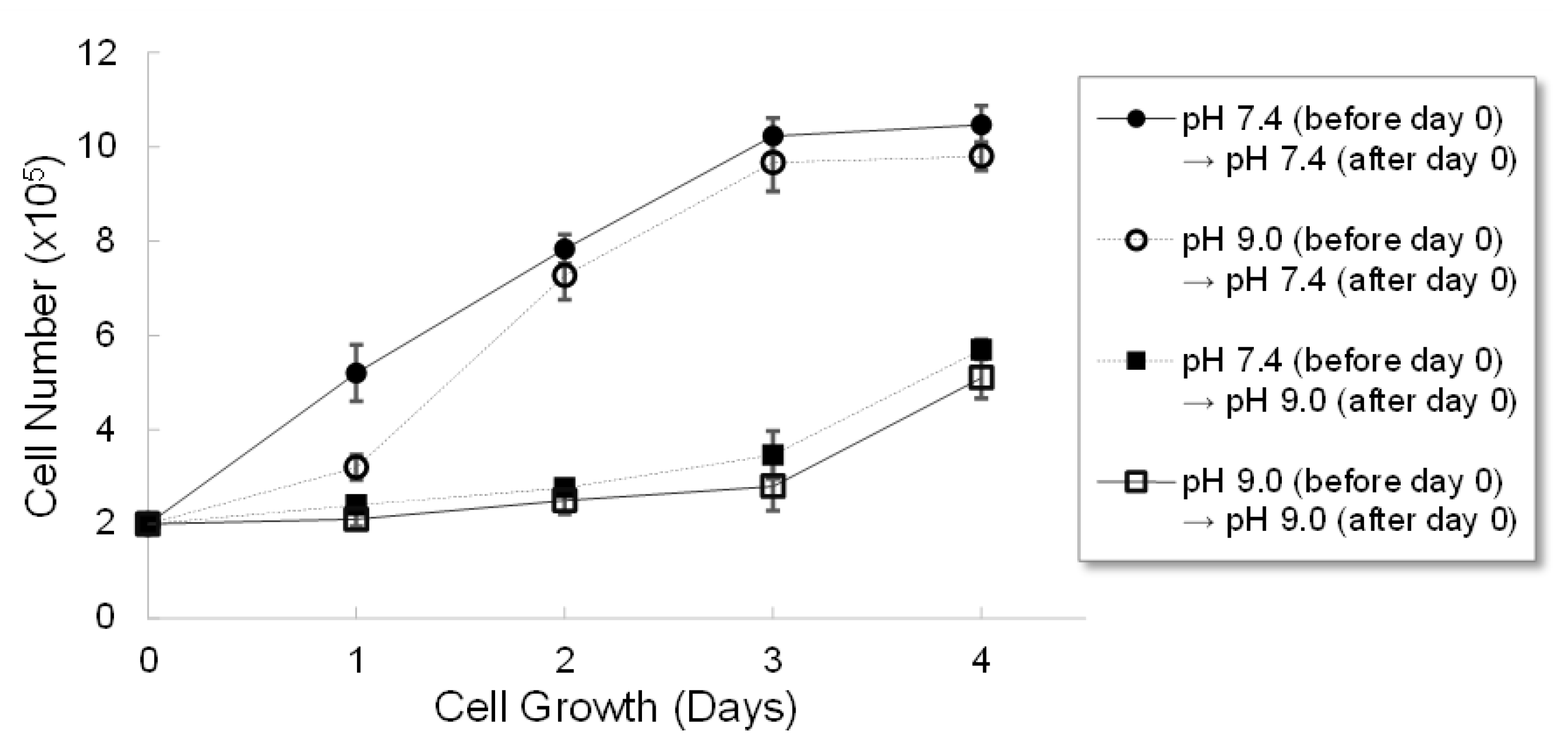 Ijms 22 09910 g004 550