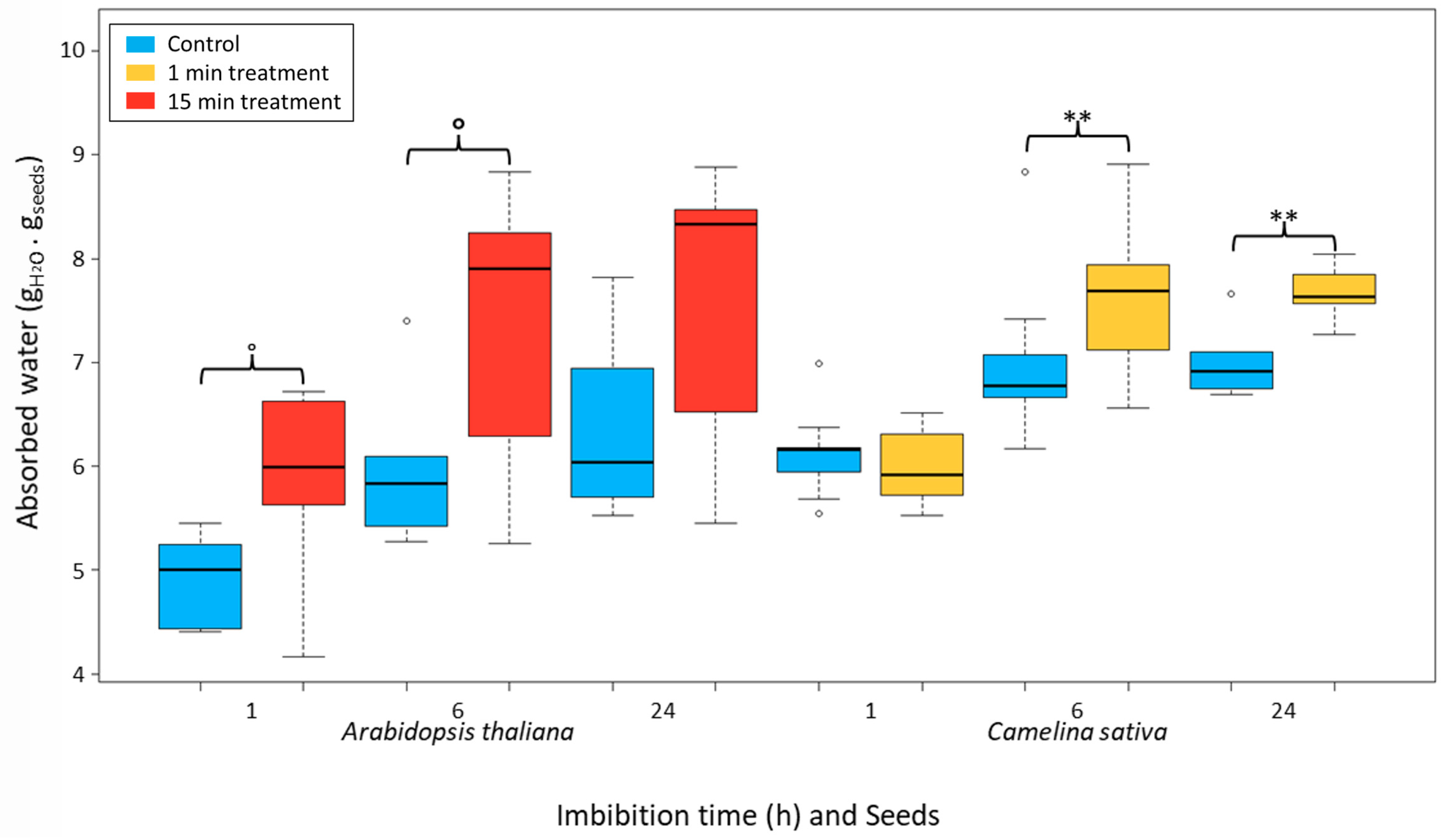 Ijms 22 09923 g005 550