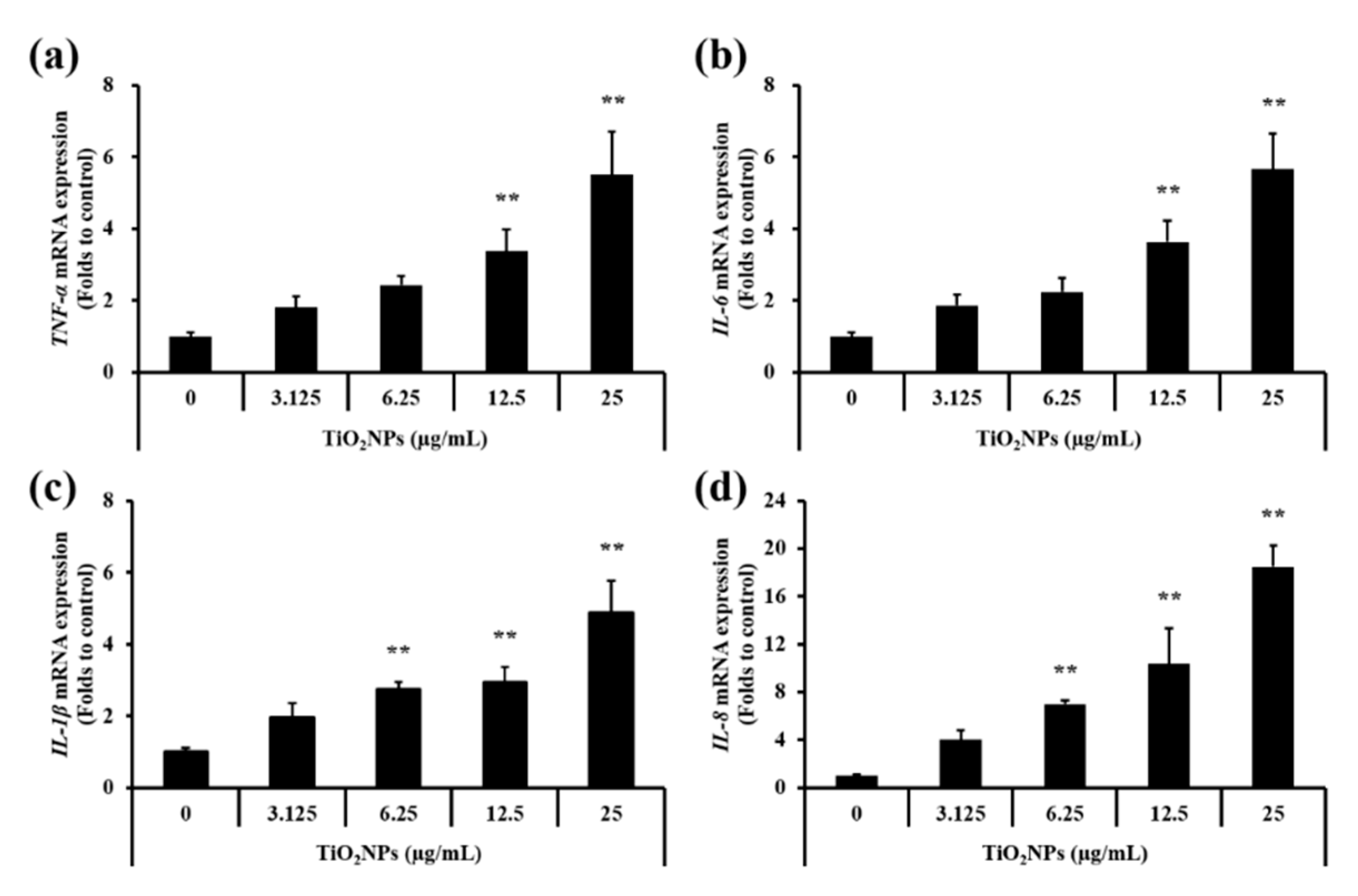 Ijms 22 09924 g008 550