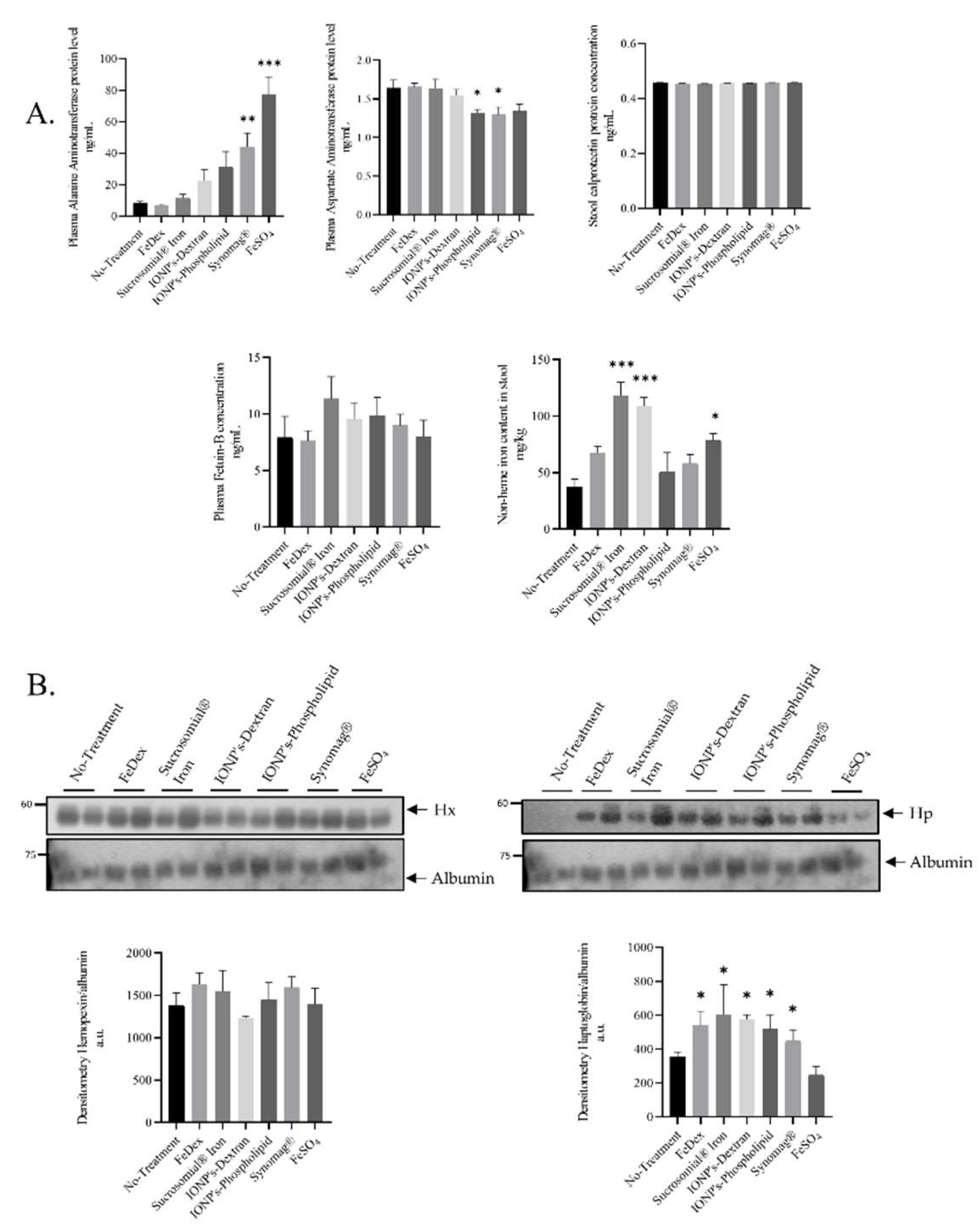 Ijms 22 09930 g002 Ijms 22 09930 g002