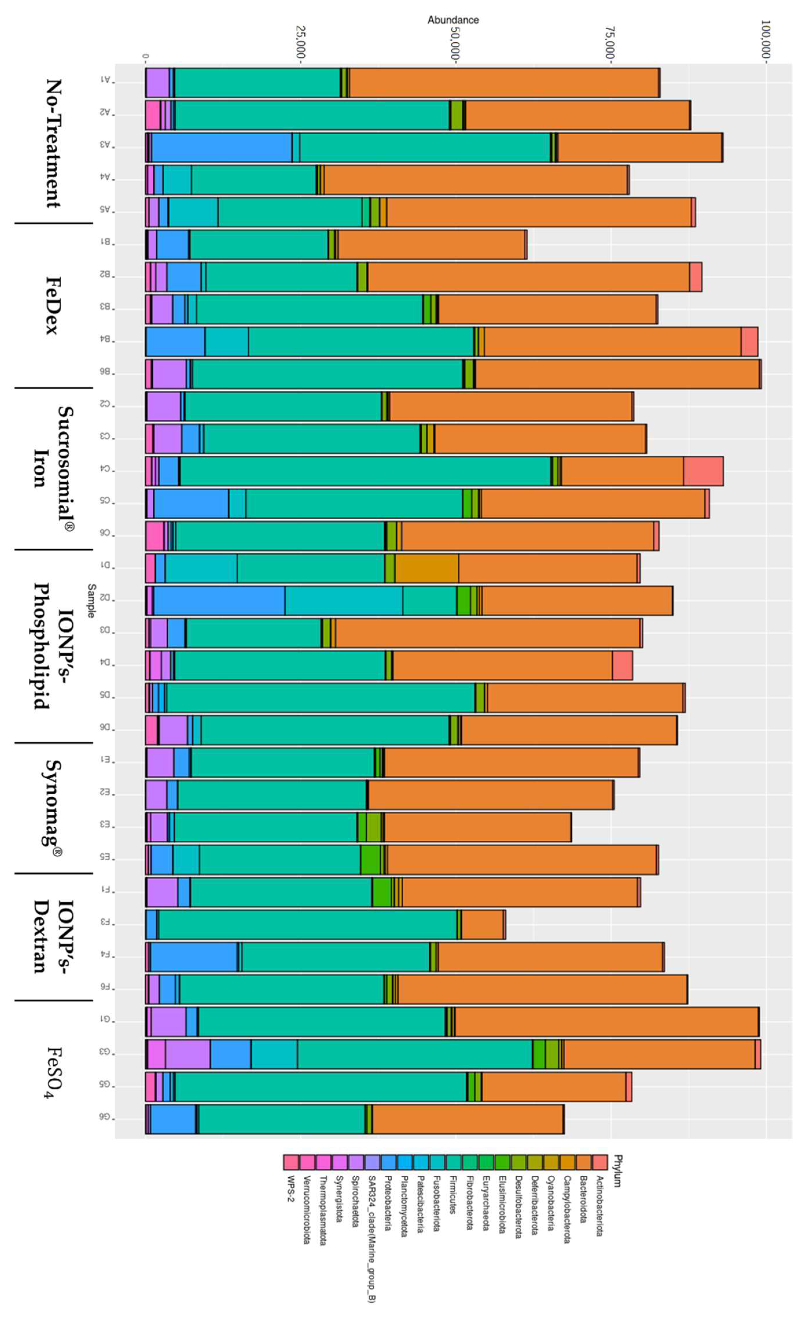 Ijms 22 09930 g004 Ijms 22 09930 g004