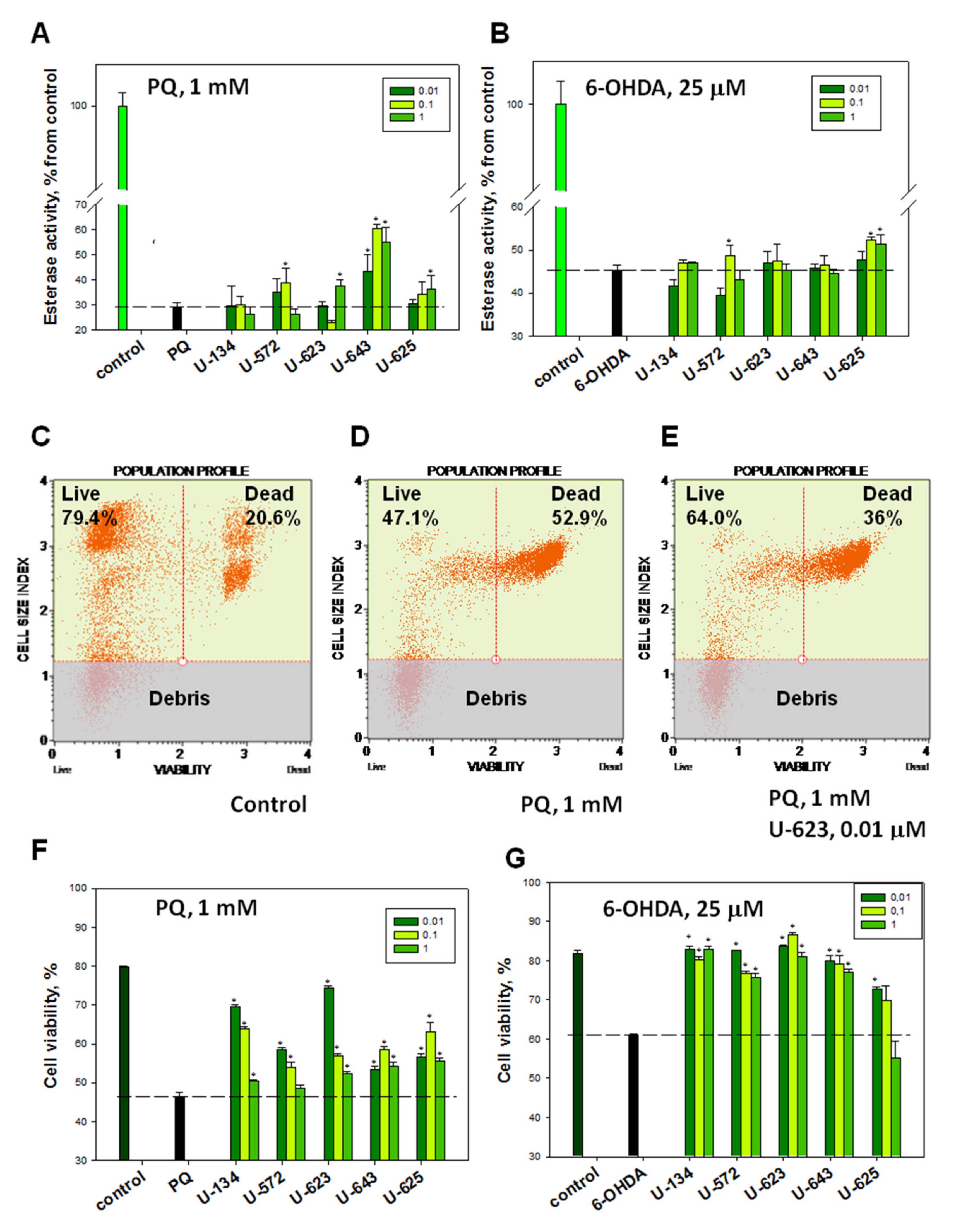 Ijms 22 09933 g002 550