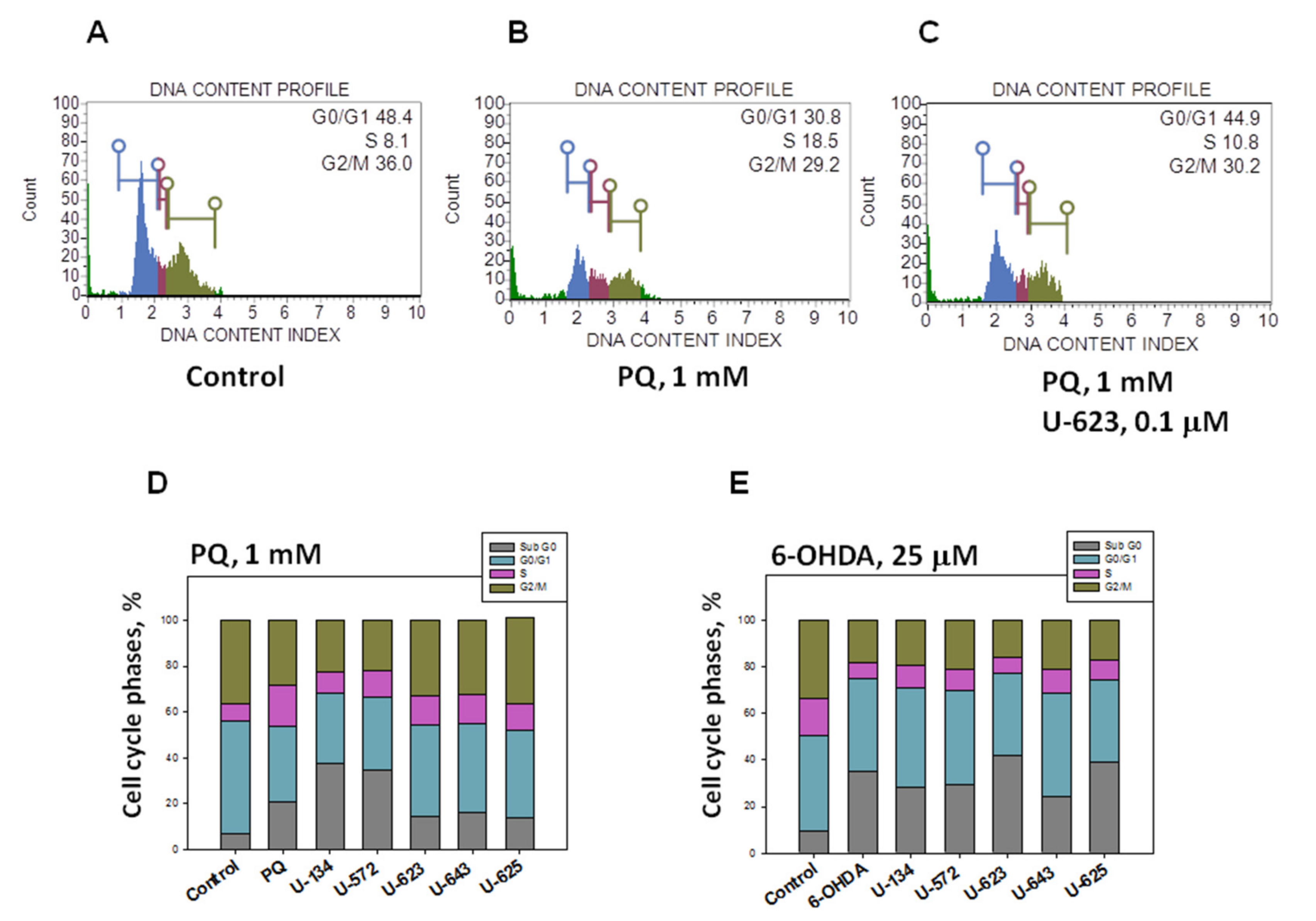 Ijms 22 09933 g003 550