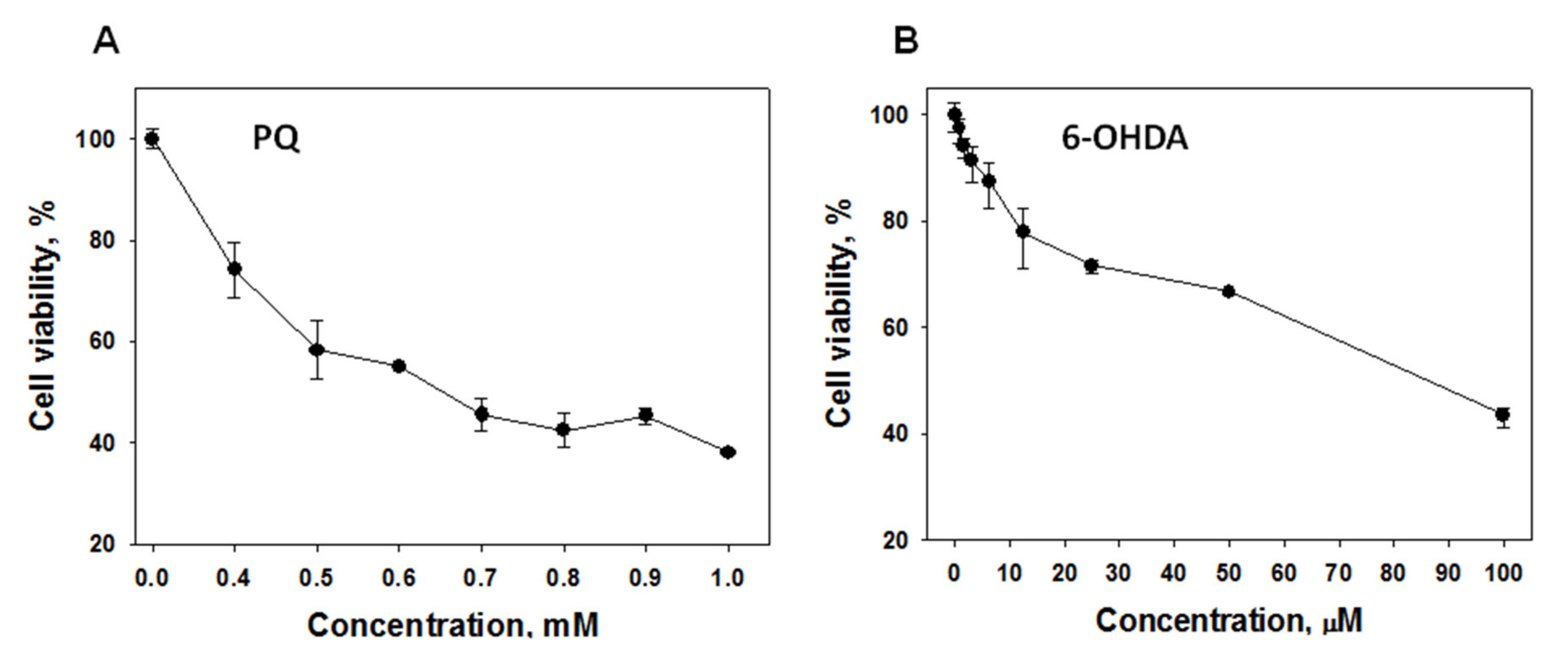 Ijms 22 09933 g0a1 550